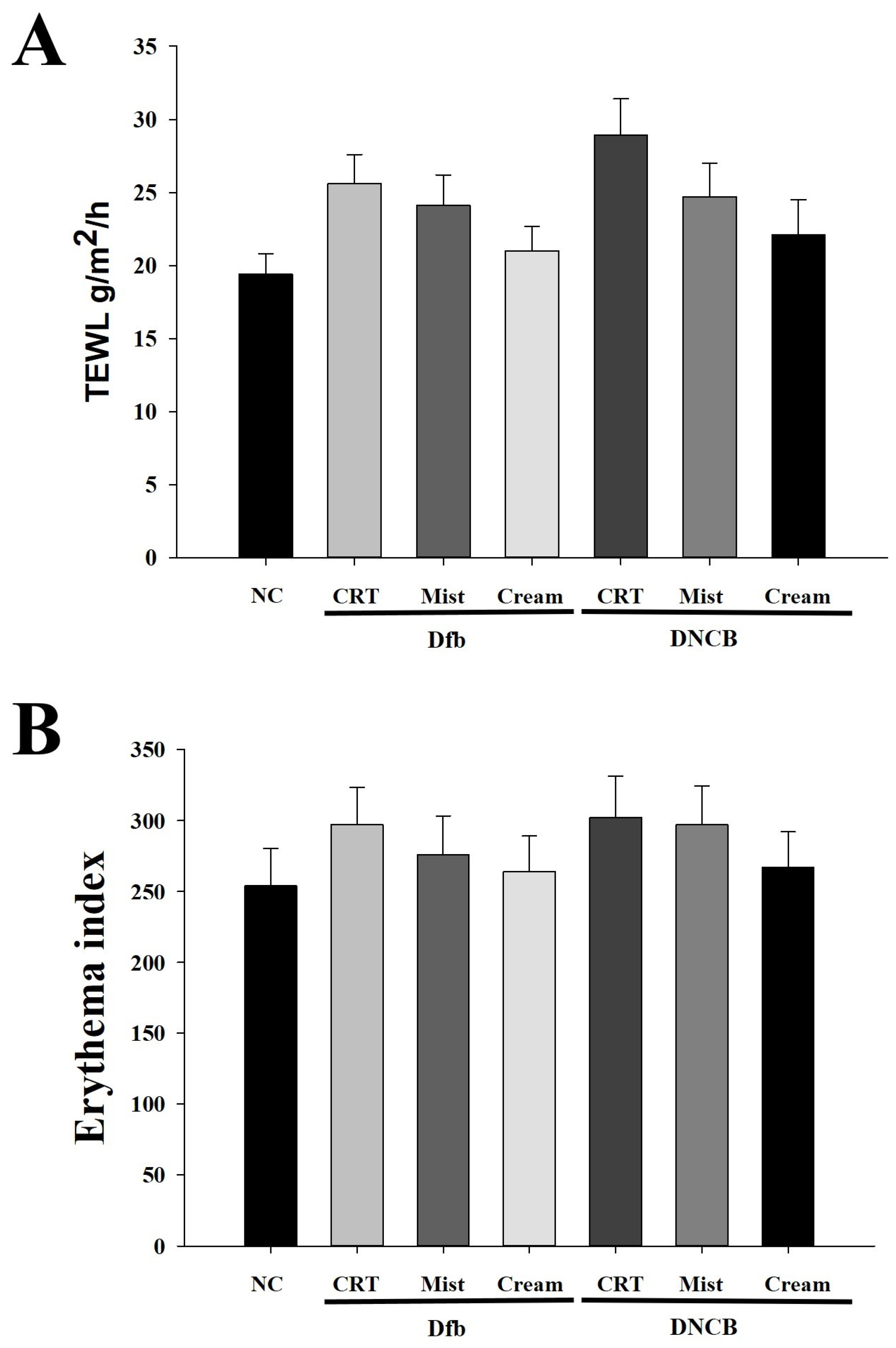 Biomedicines 13 00861 g002
