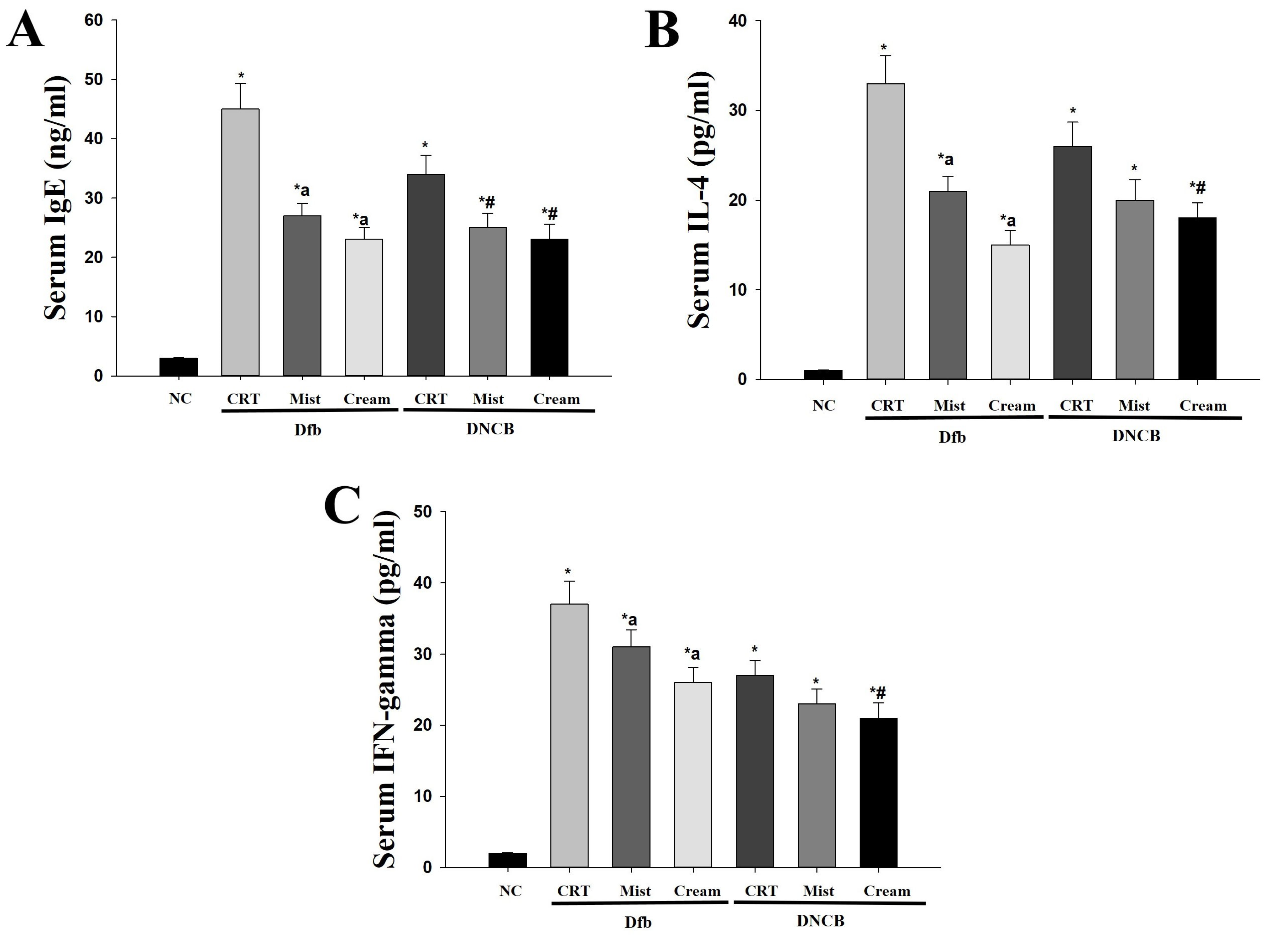 Biomedicines 13 00861 g003