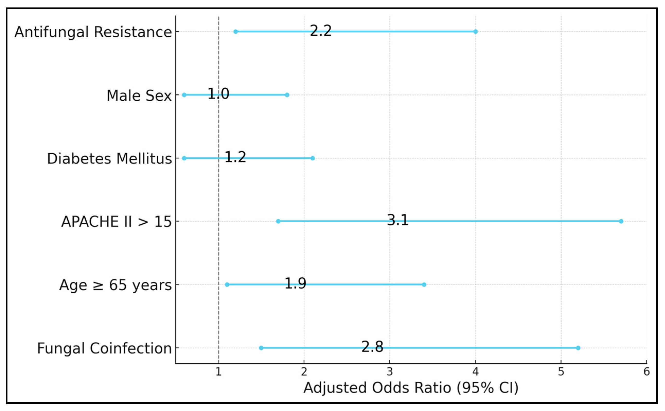 Biomedicines 13 00864 g002