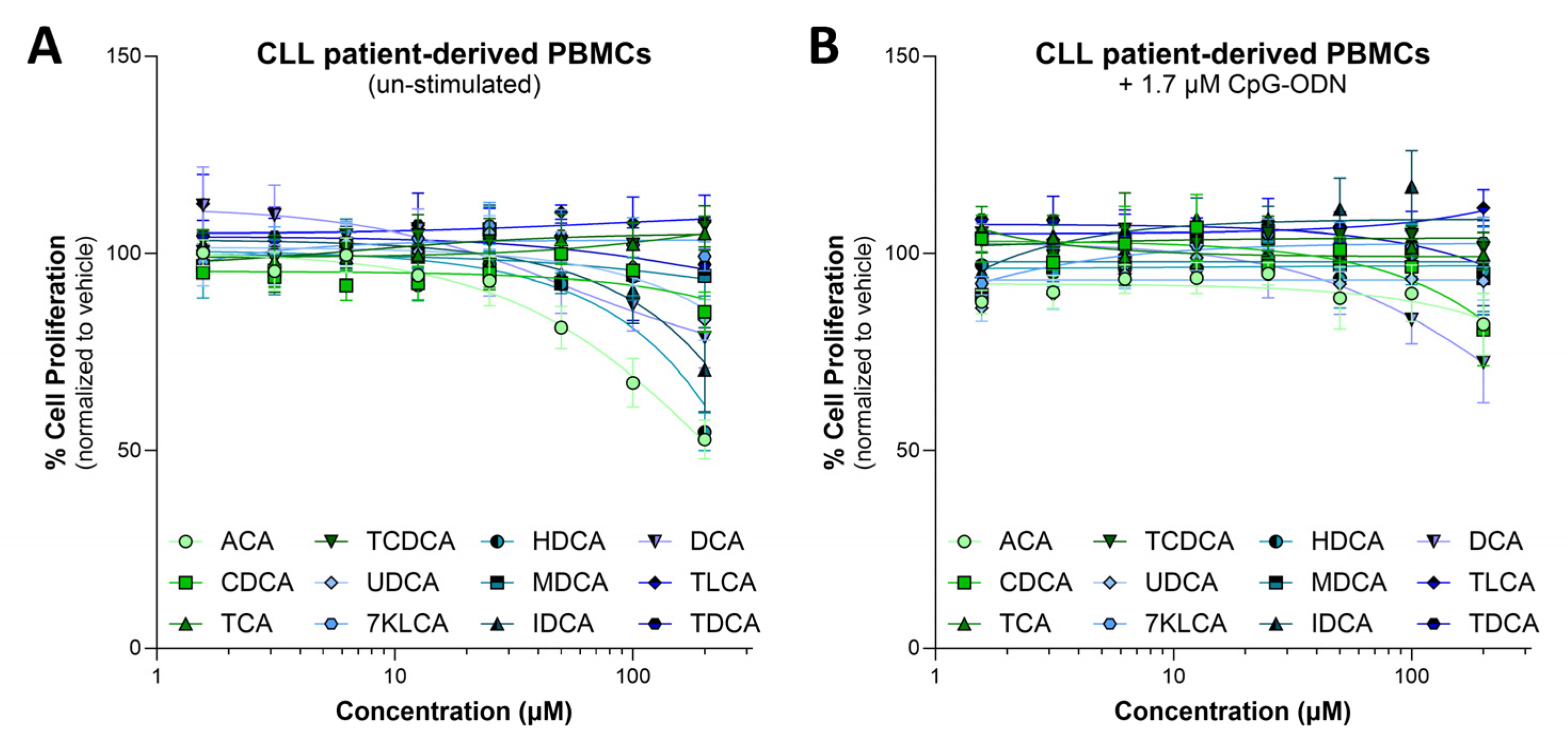 Biomedicines 13 00874 g003