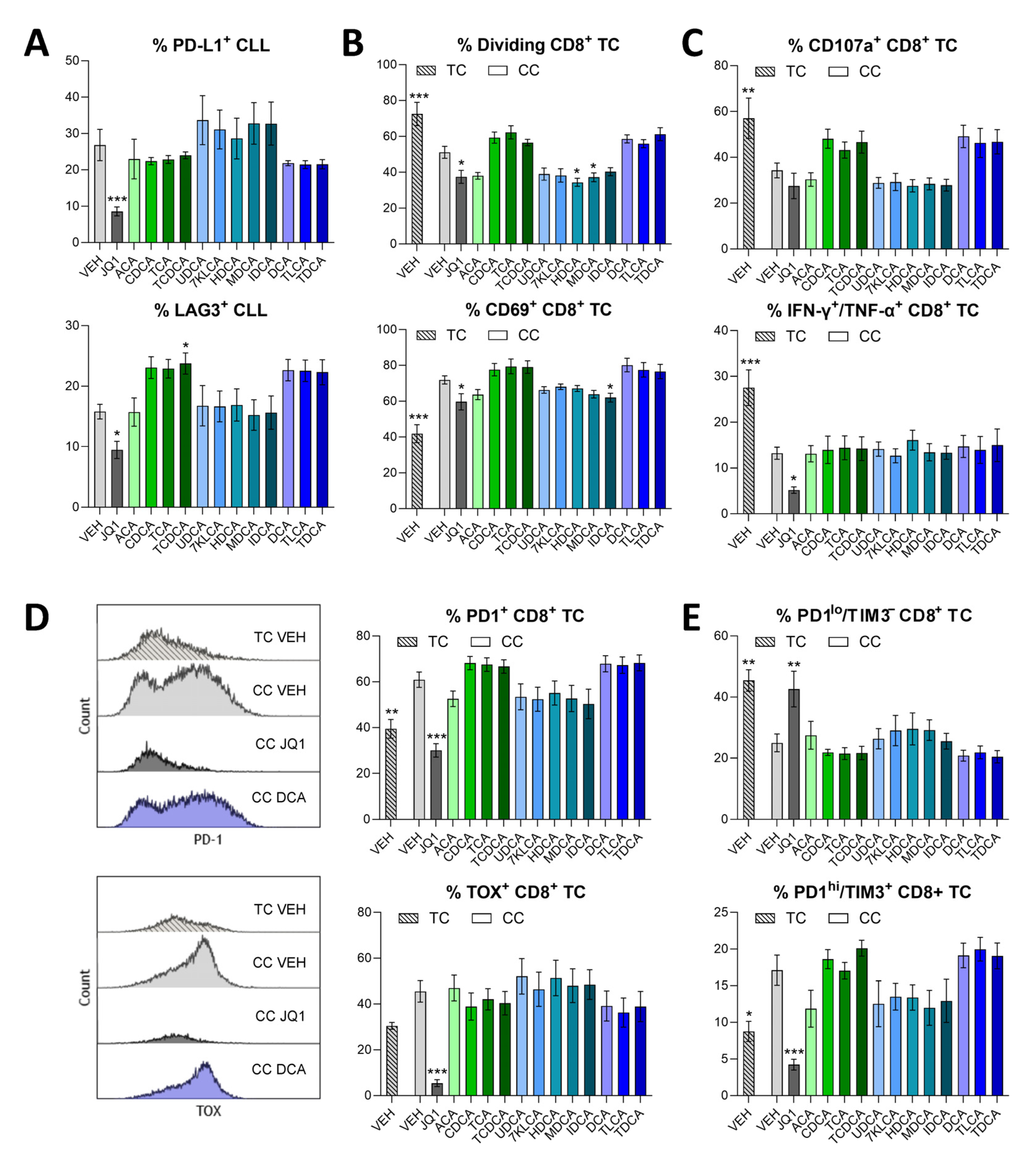 Biomedicines 13 00874 g004