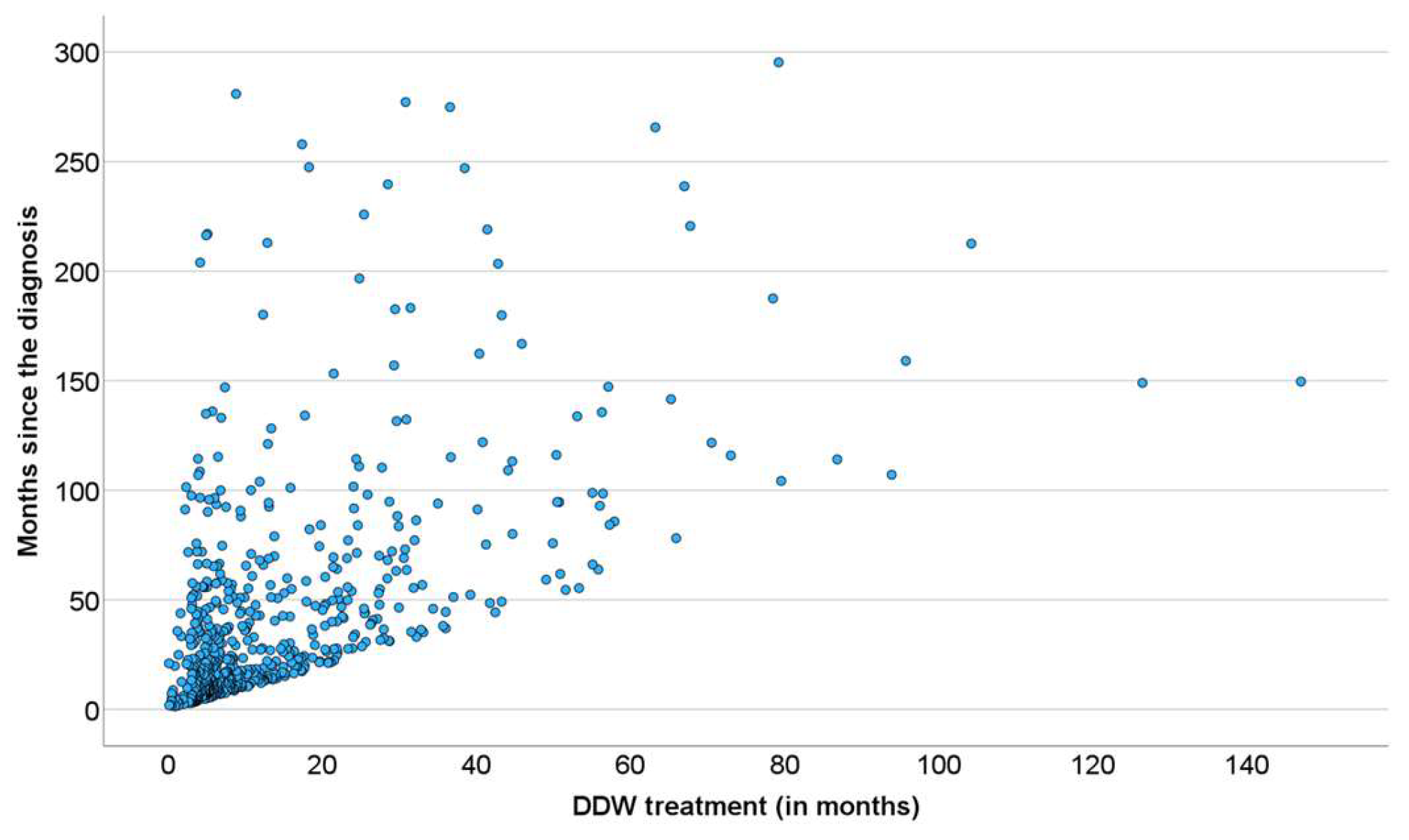 Biomedicines 13 00876 g005
