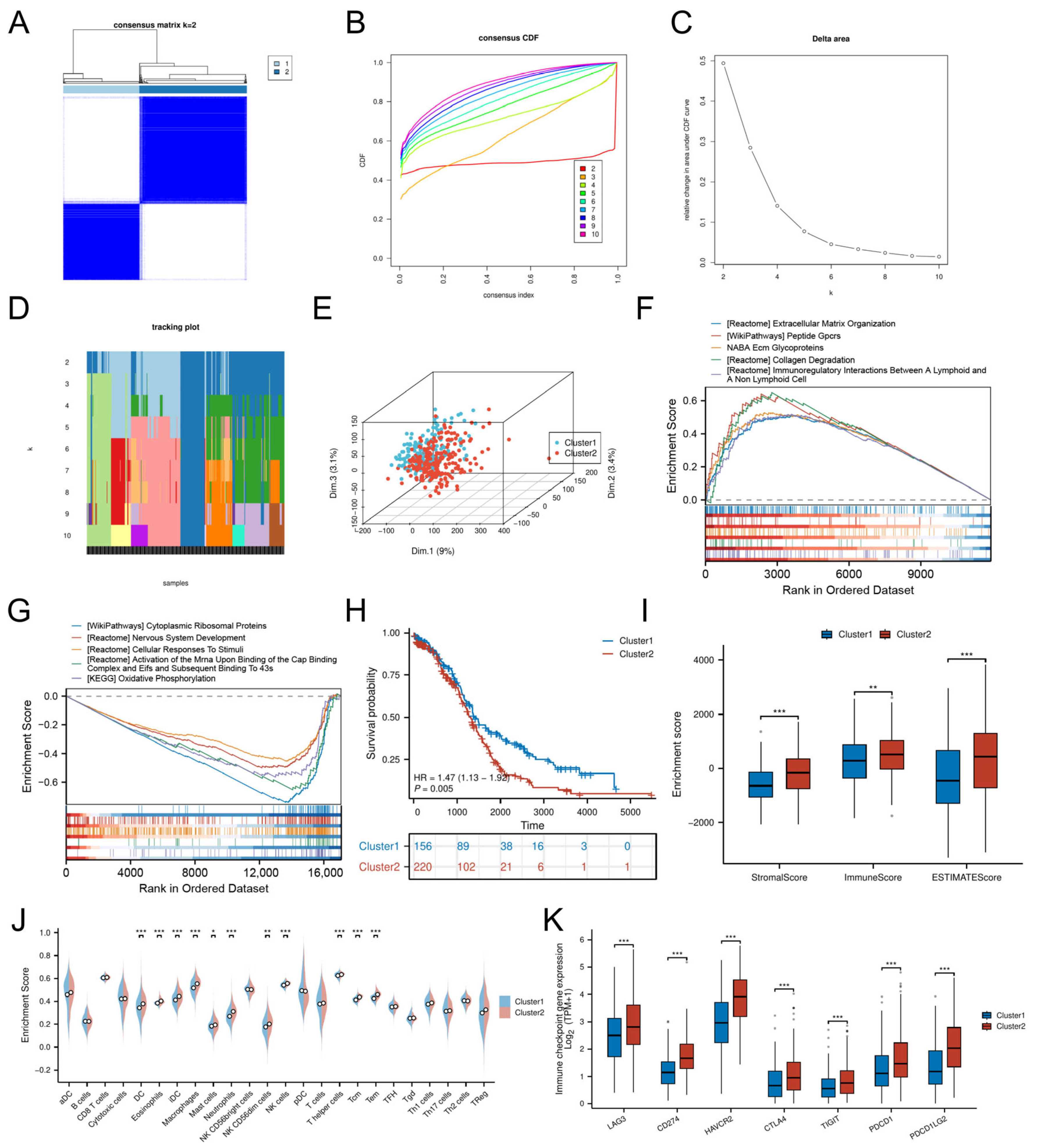 Biomedicines 13 00877 g003