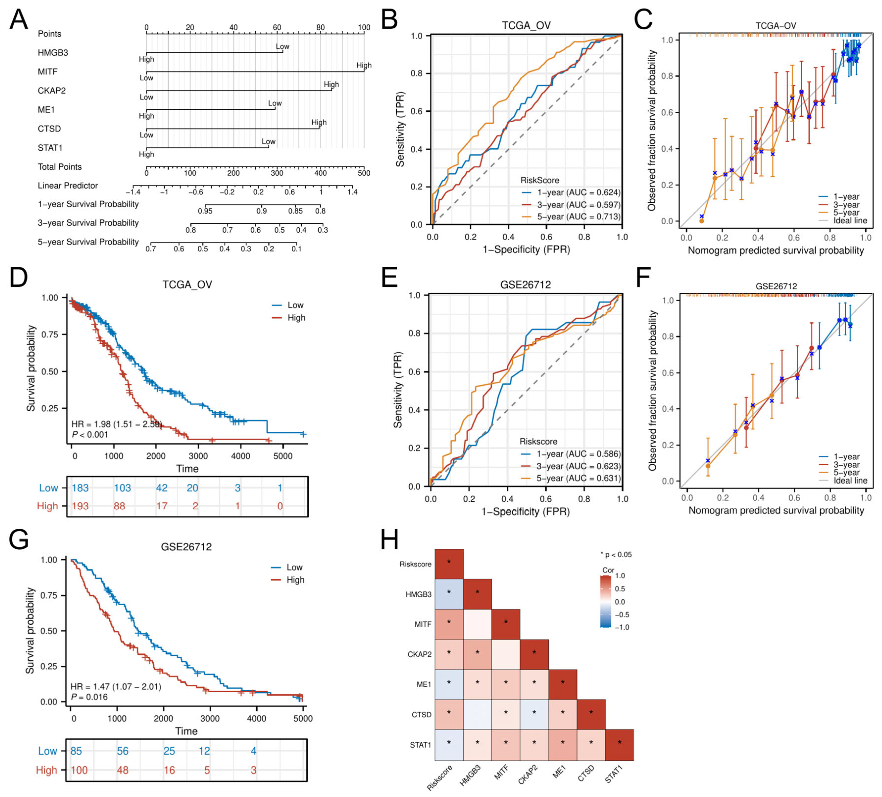 Biomedicines 13 00877 g006
