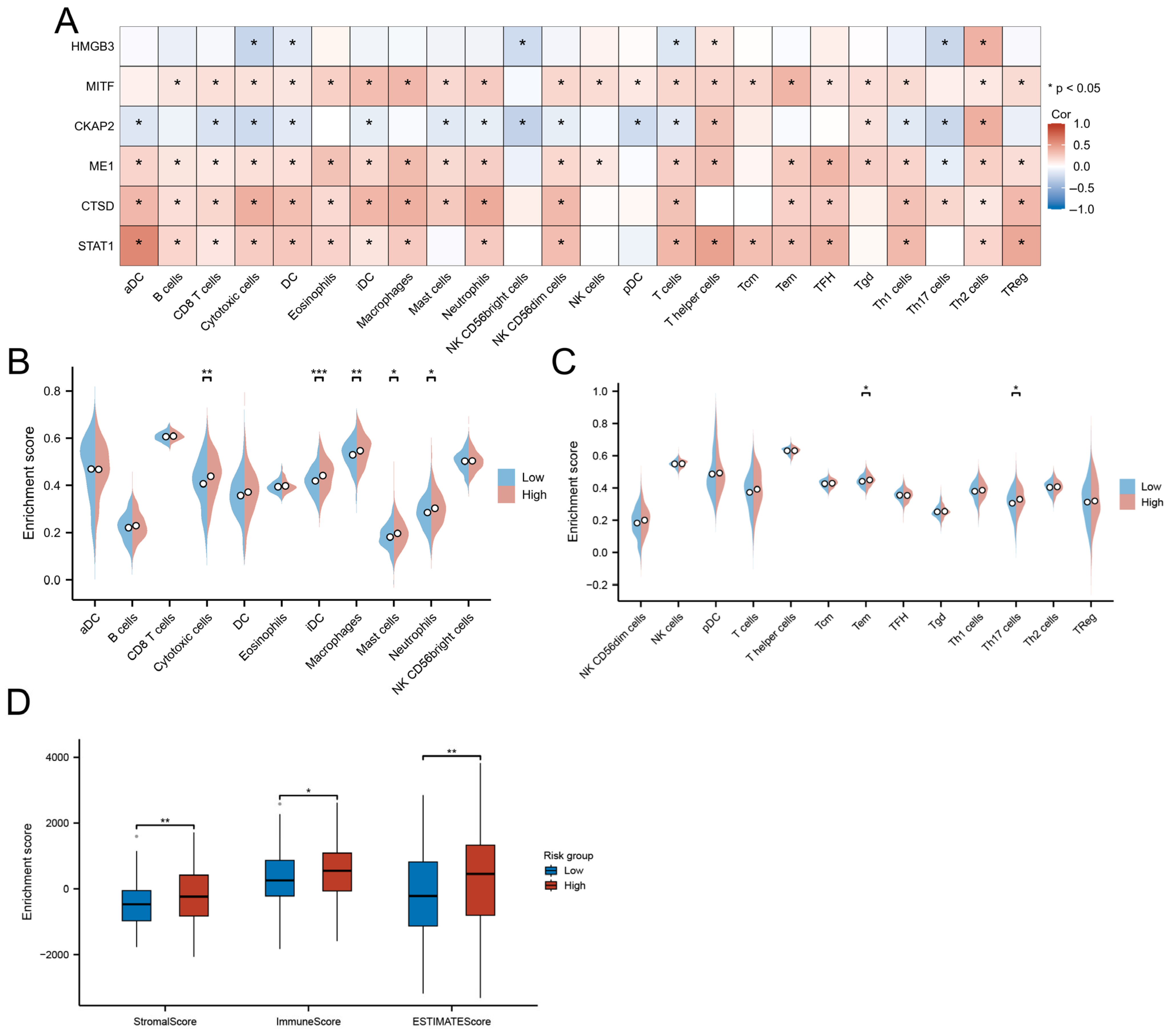 Biomedicines 13 00877 g009