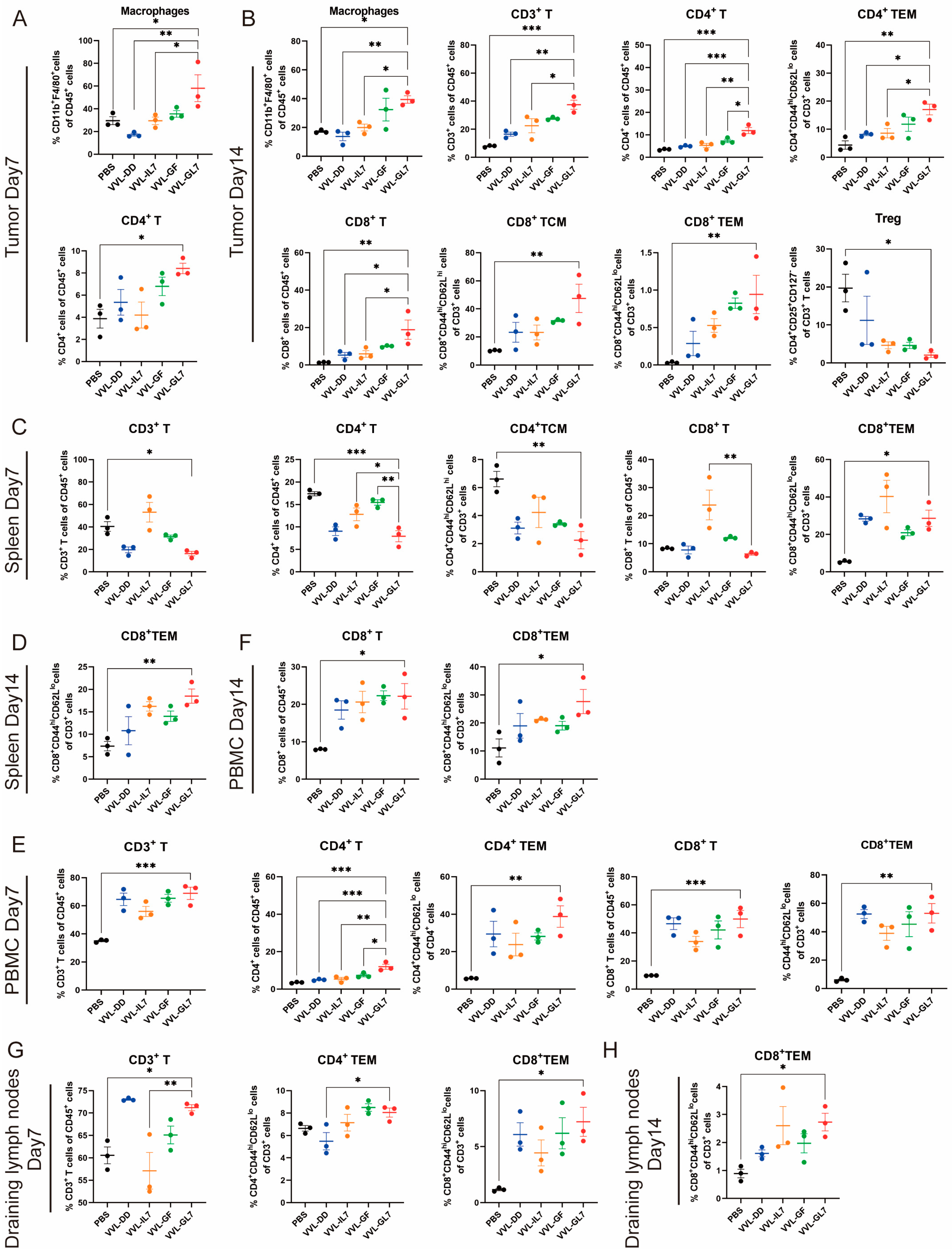 Biomedicines 13 00882 g006 Biomedicines 13 00882 g006