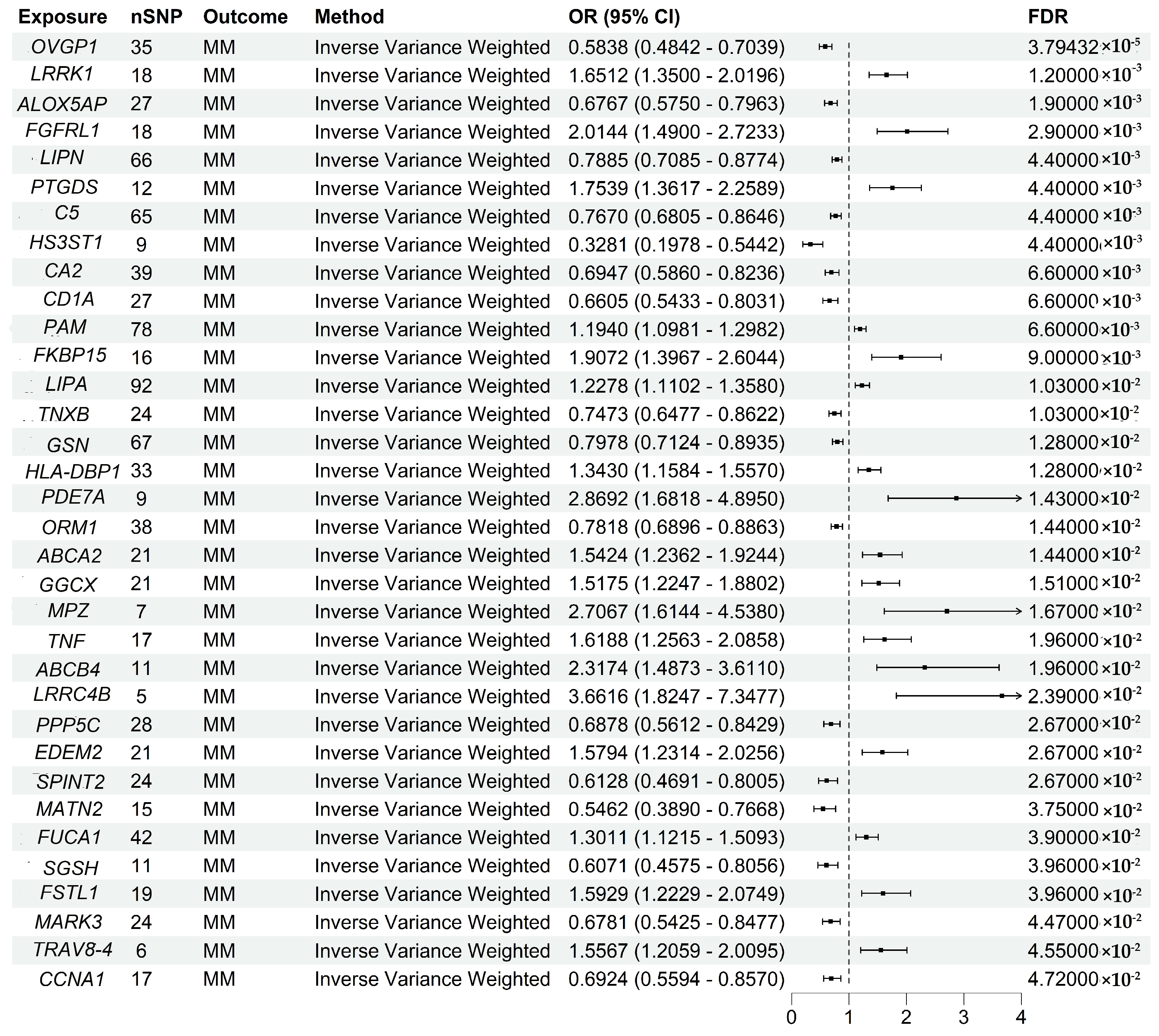 Biomedicines 13 00885 g002