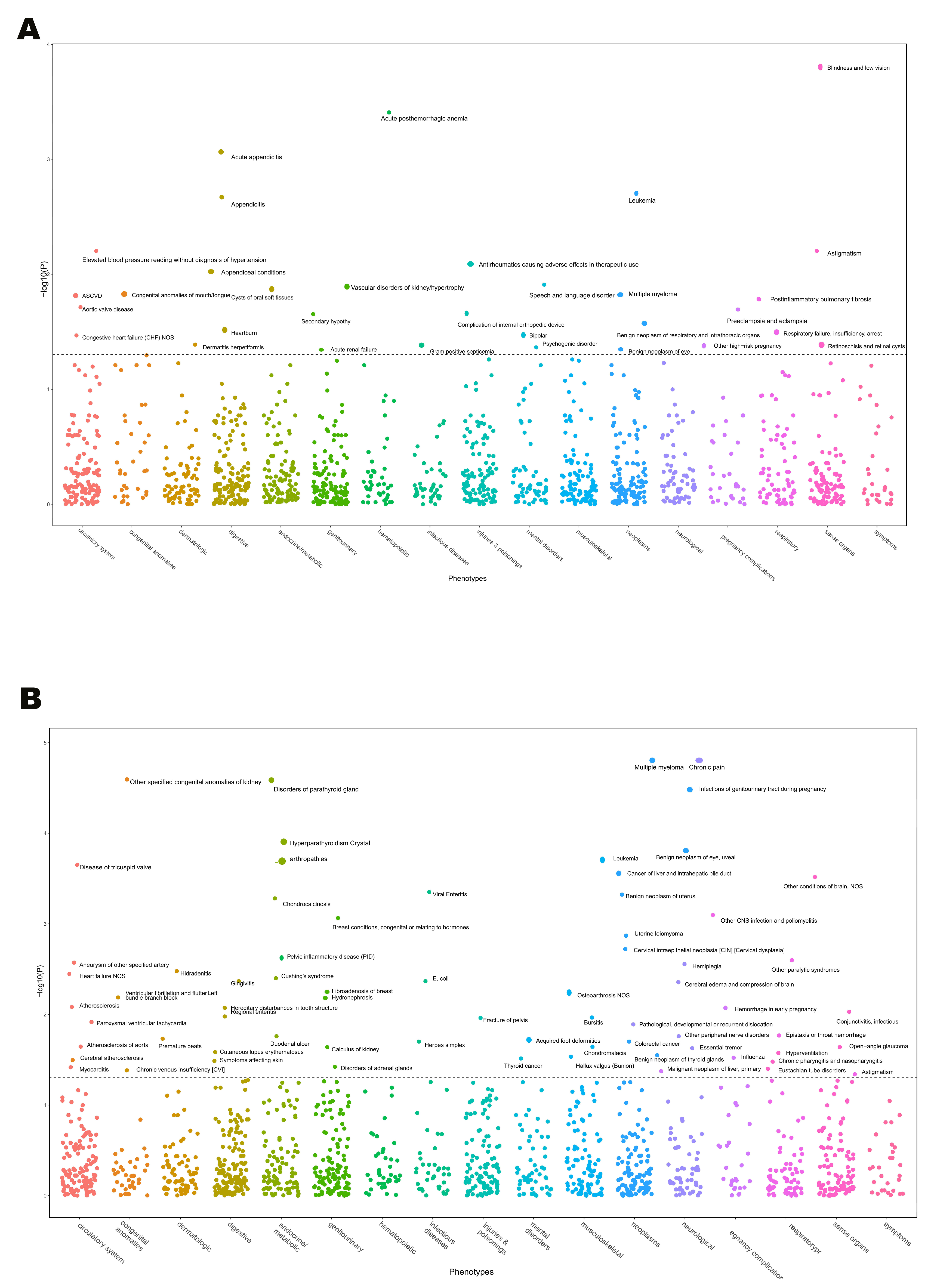 Biomedicines 13 00885 g005