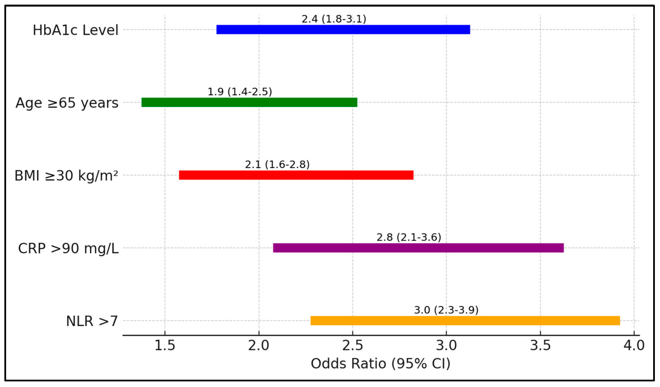 Biomedicines 13 00886 g002