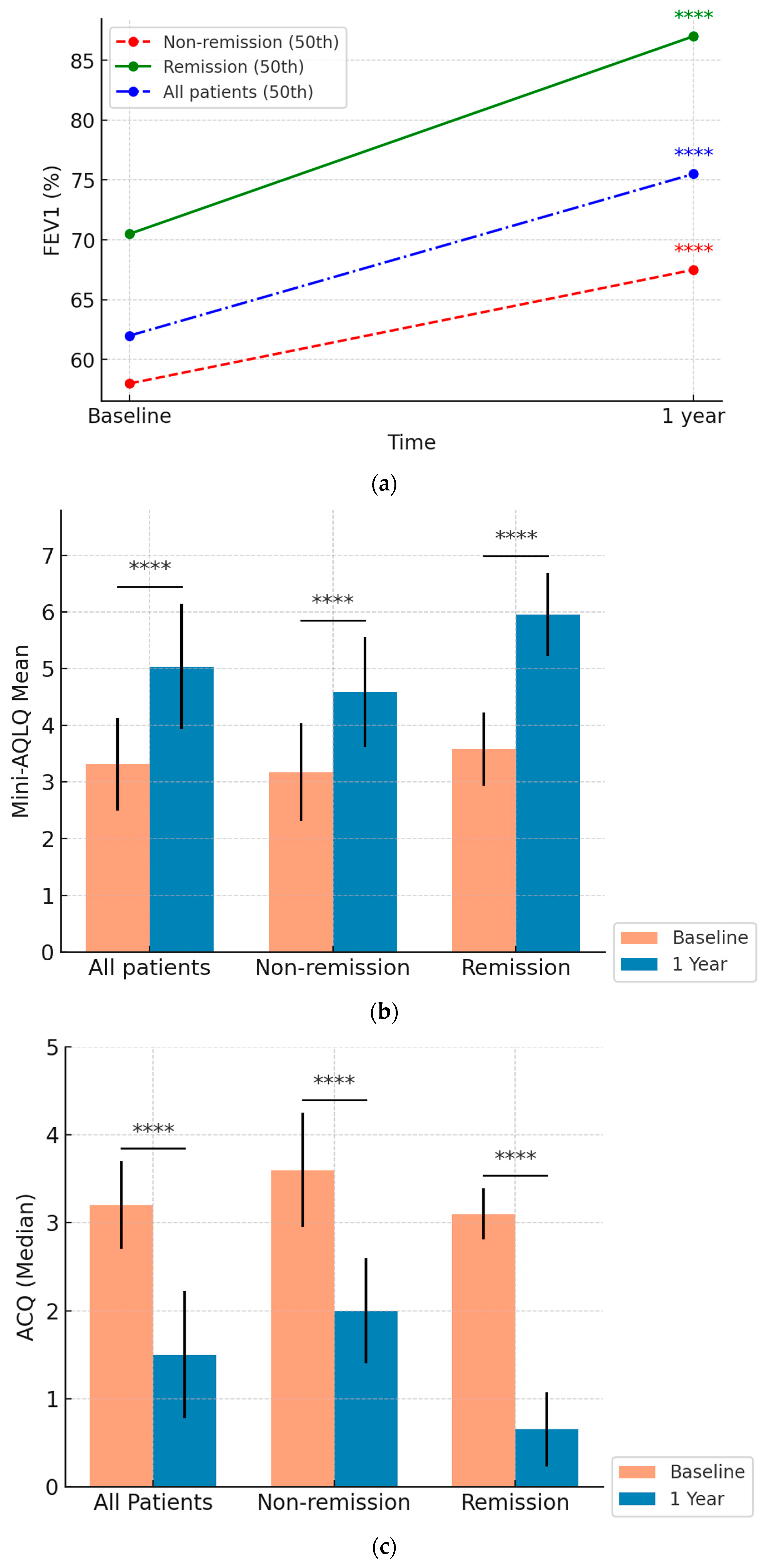 Biomedicines 13 00887 g002