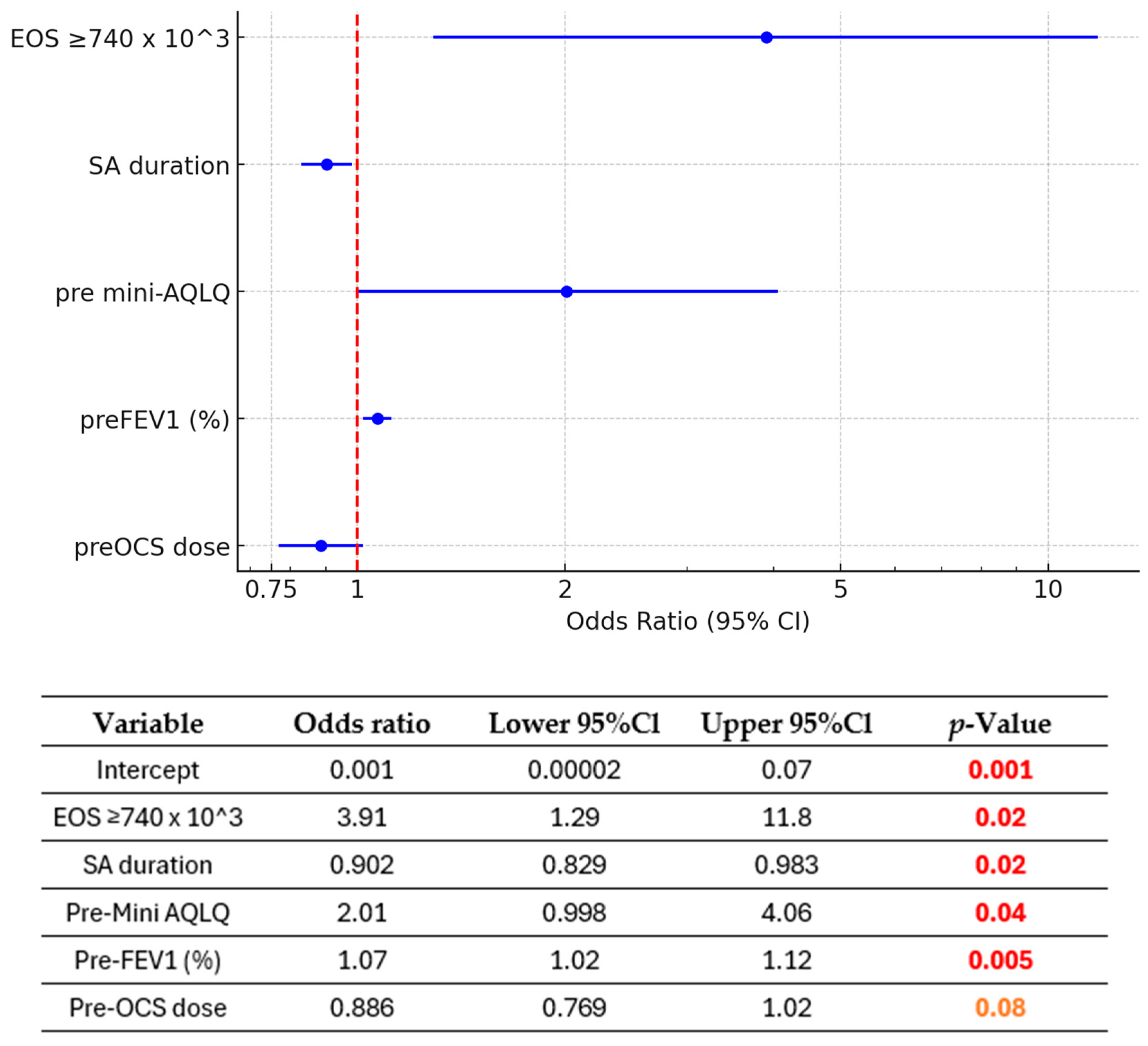 Biomedicines 13 00887 g004