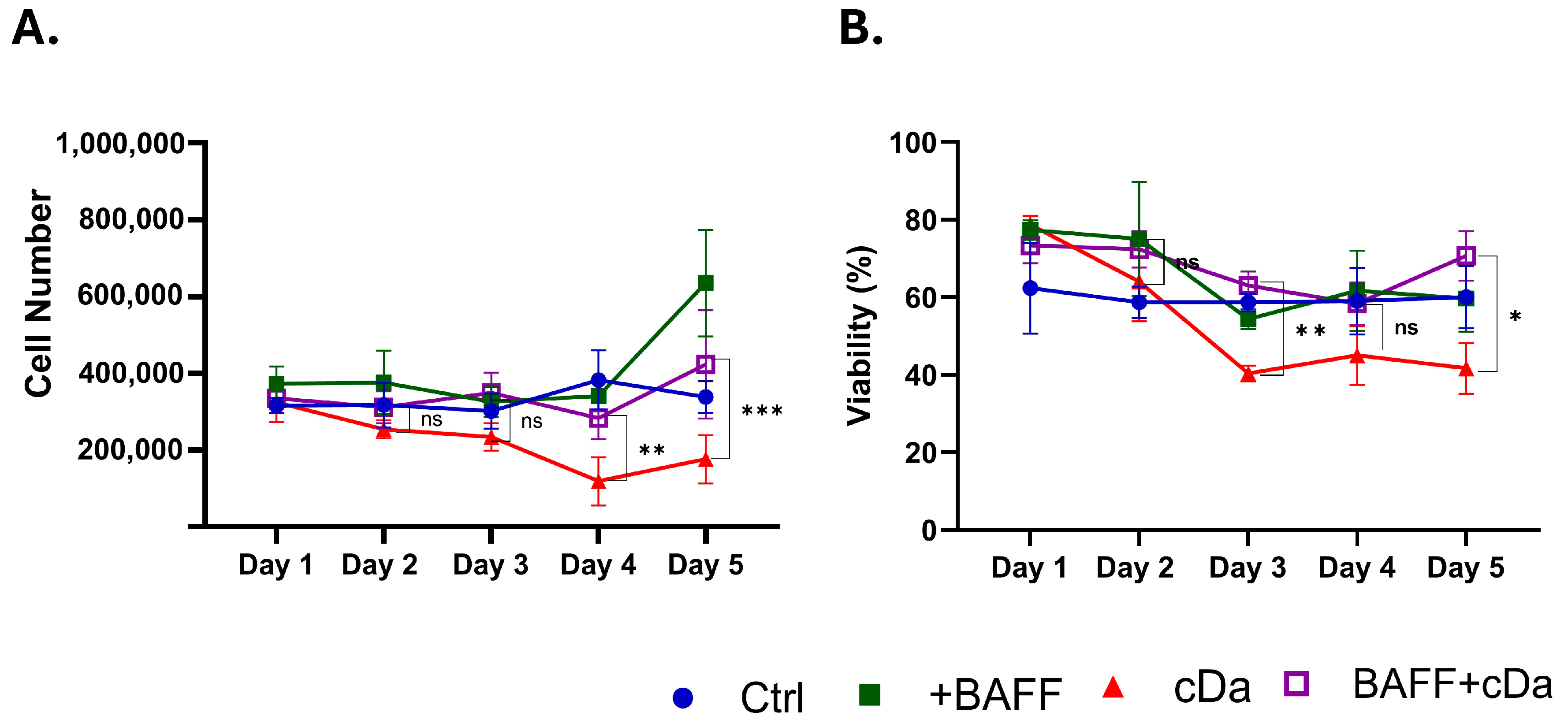 Biomedicines 13 00890 g005 Biomedicines 13 00890 g005