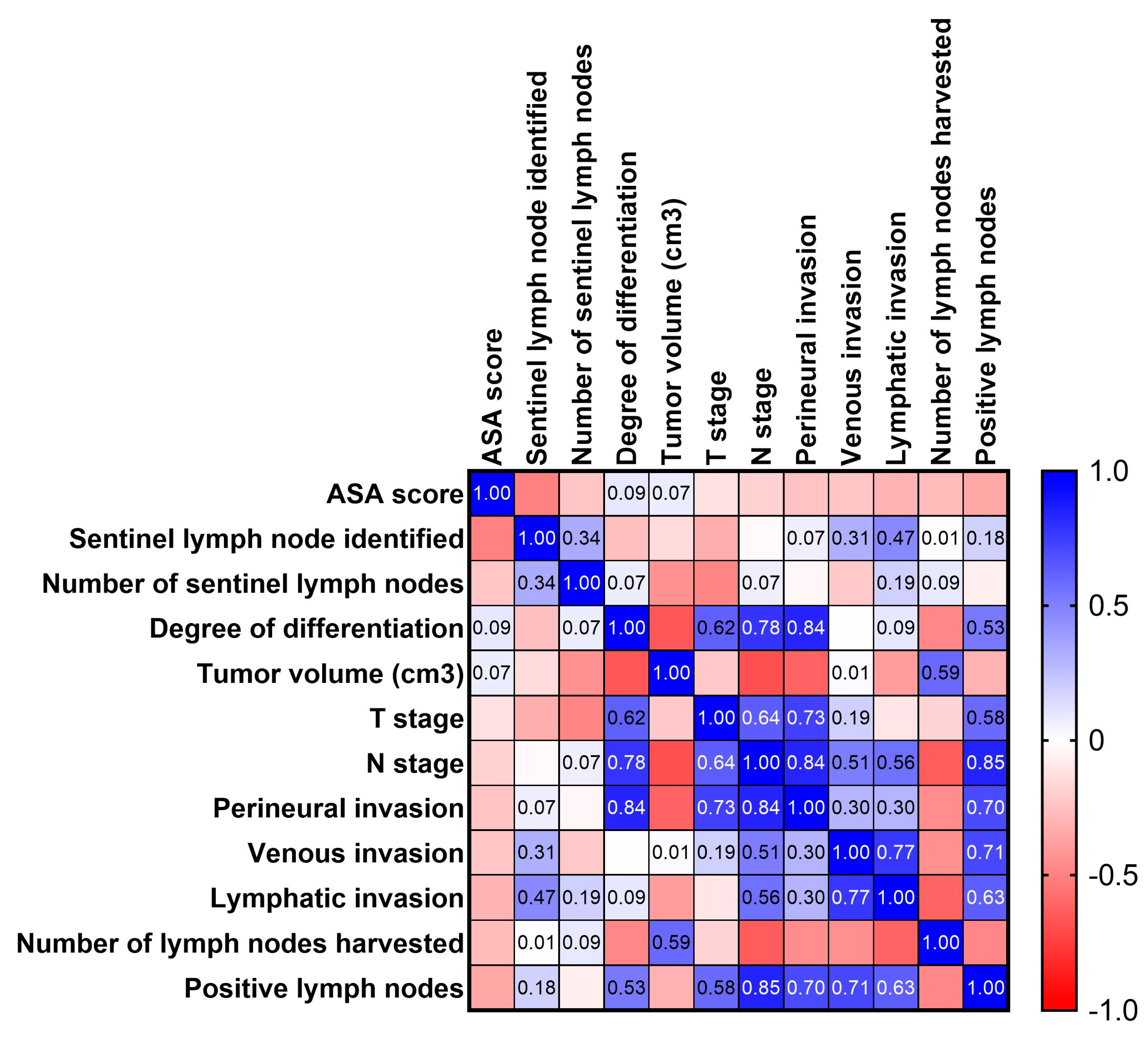 Biomedicines 13 00902 g003
