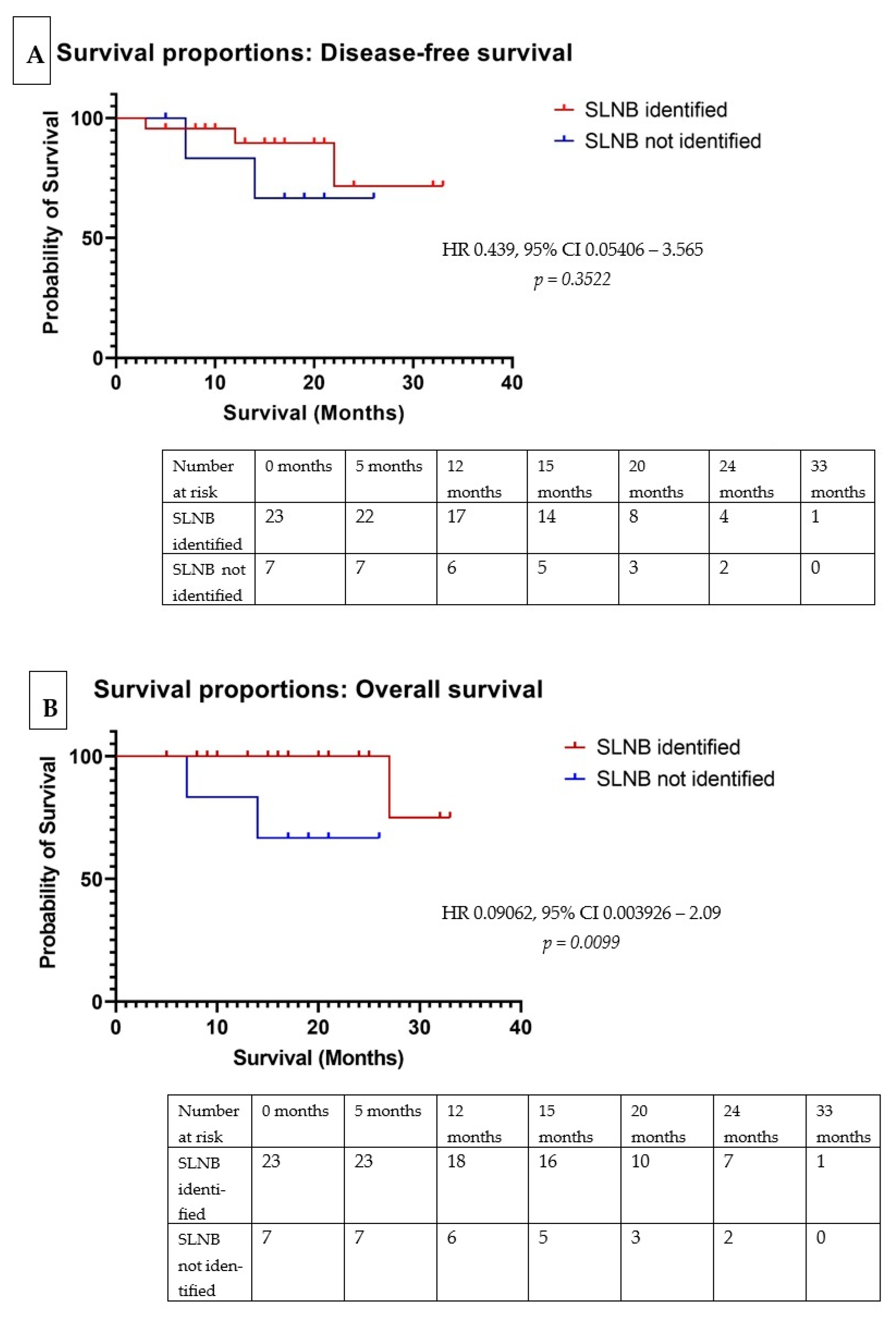 Biomedicines 13 00902 g005