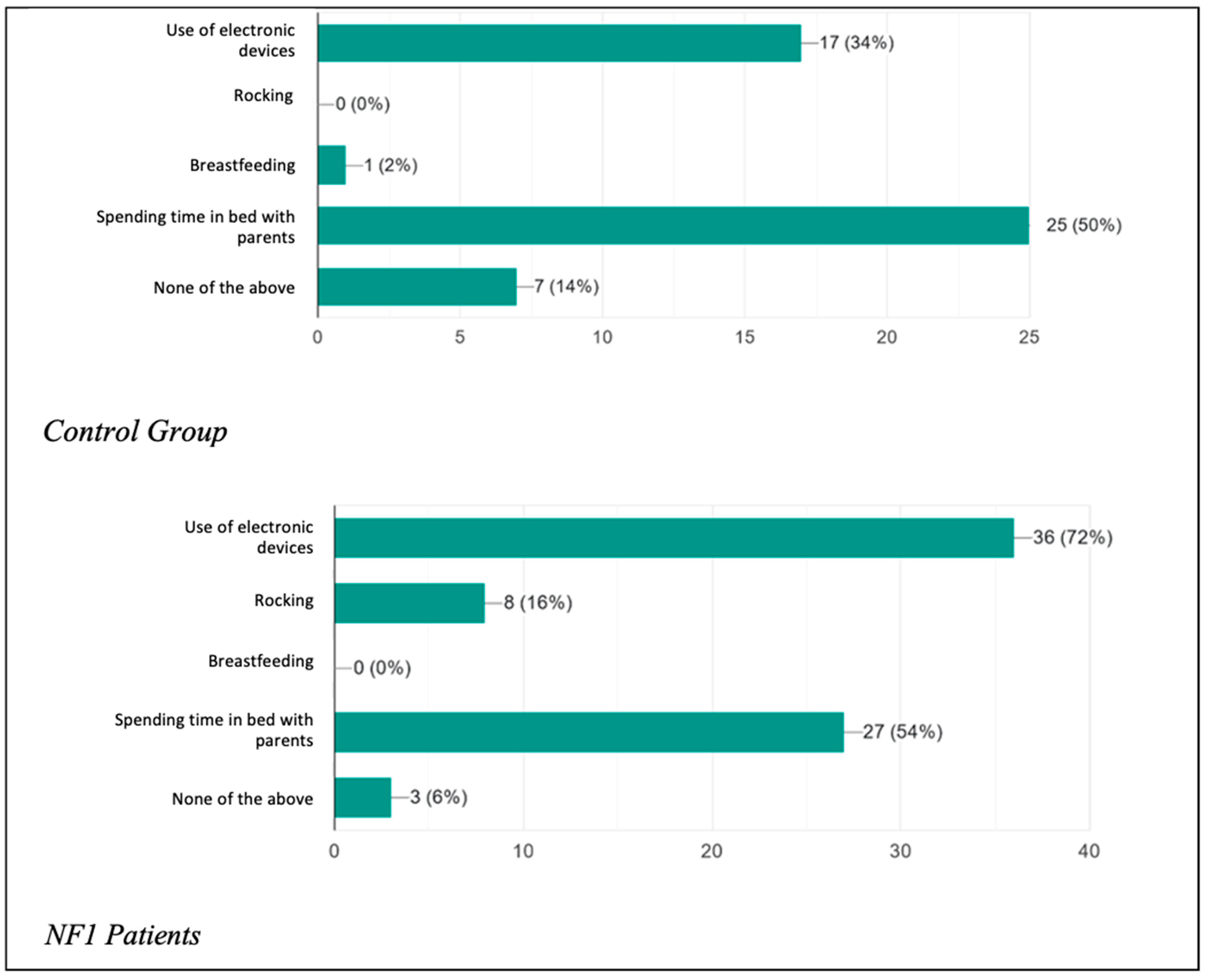 Biomedicines 13 00907 g001