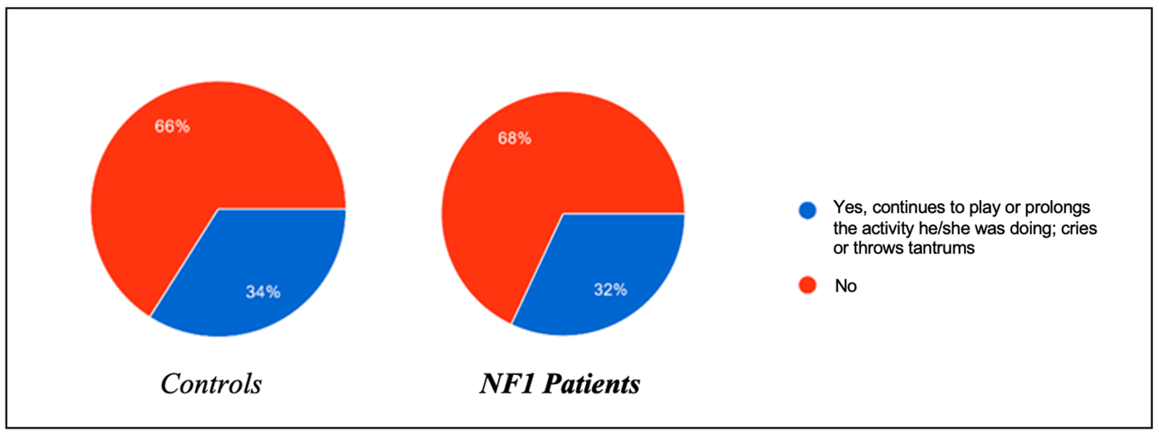 Biomedicines 13 00907 g002