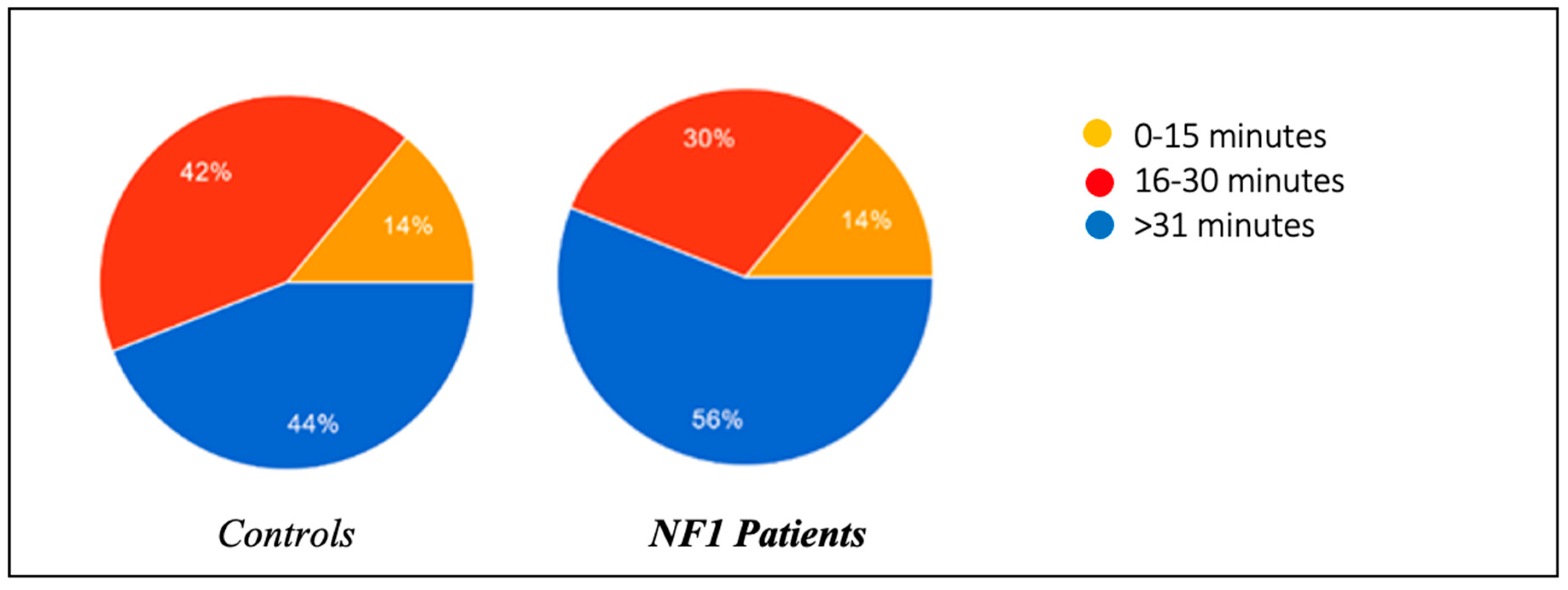 Biomedicines 13 00907 g003
