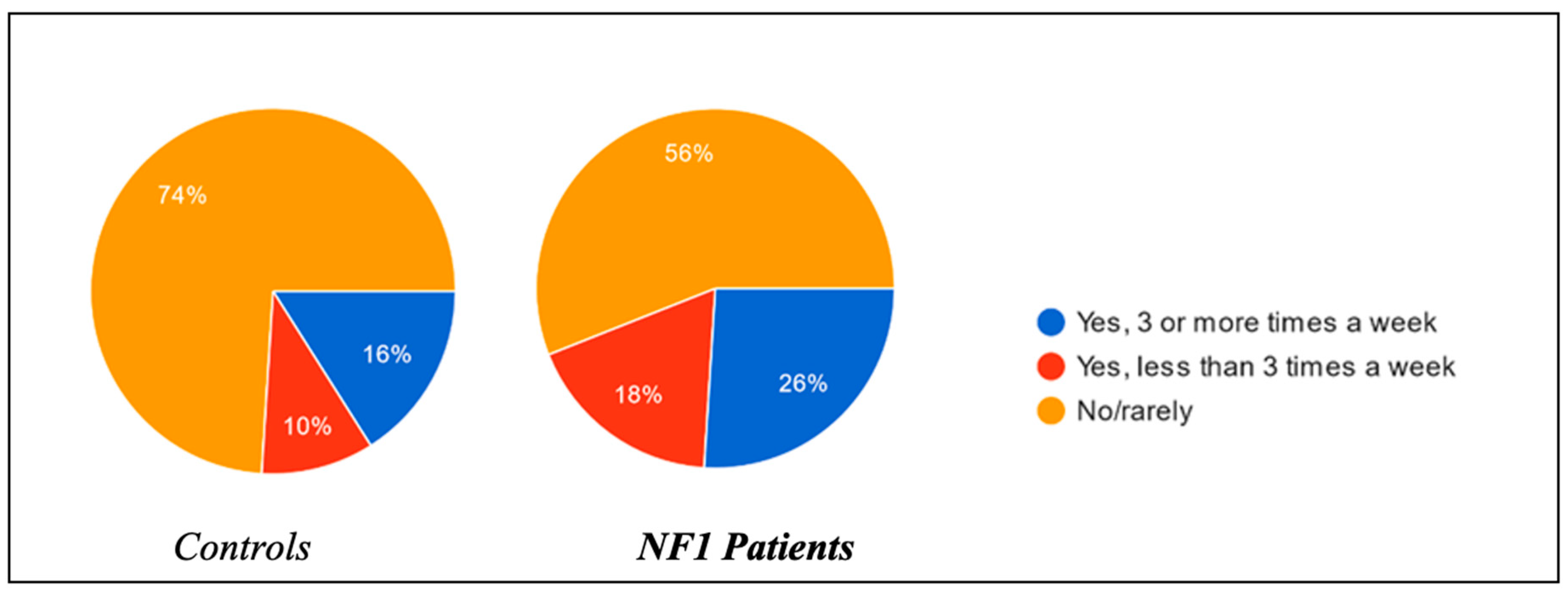 Biomedicines 13 00907 g004