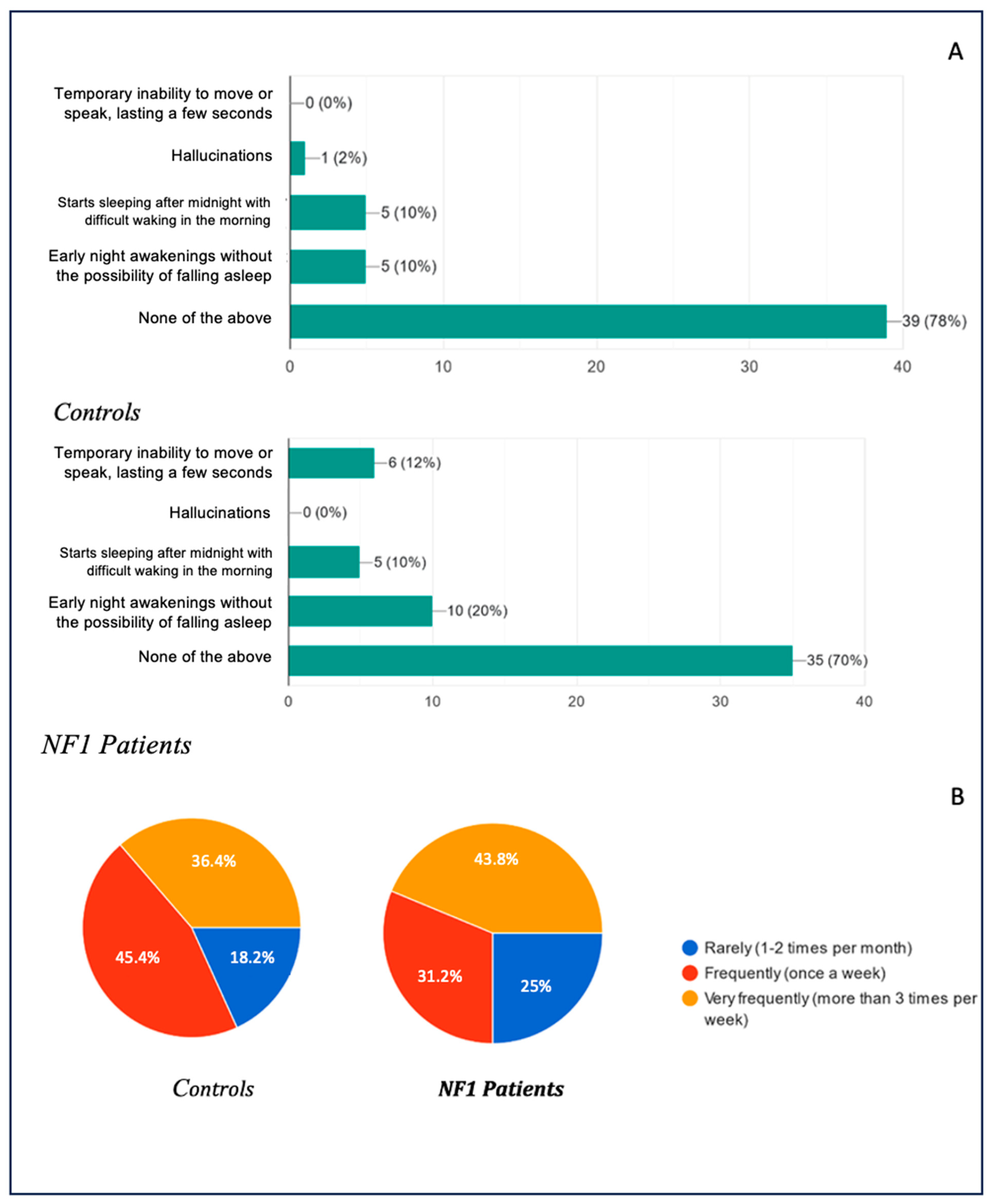 Biomedicines 13 00907 g007