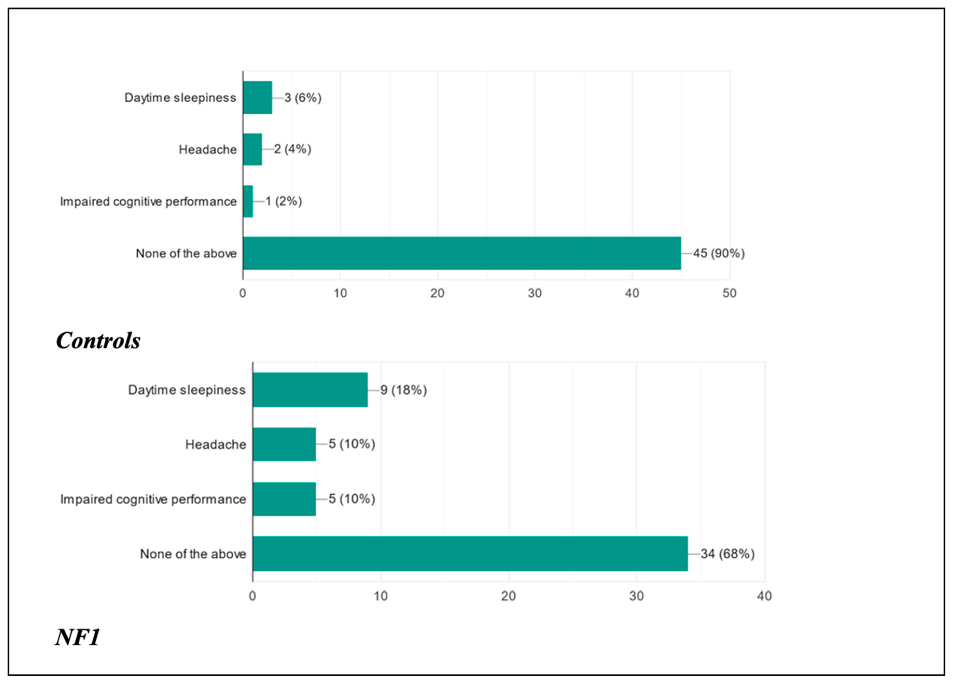 Biomedicines 13 00907 g011