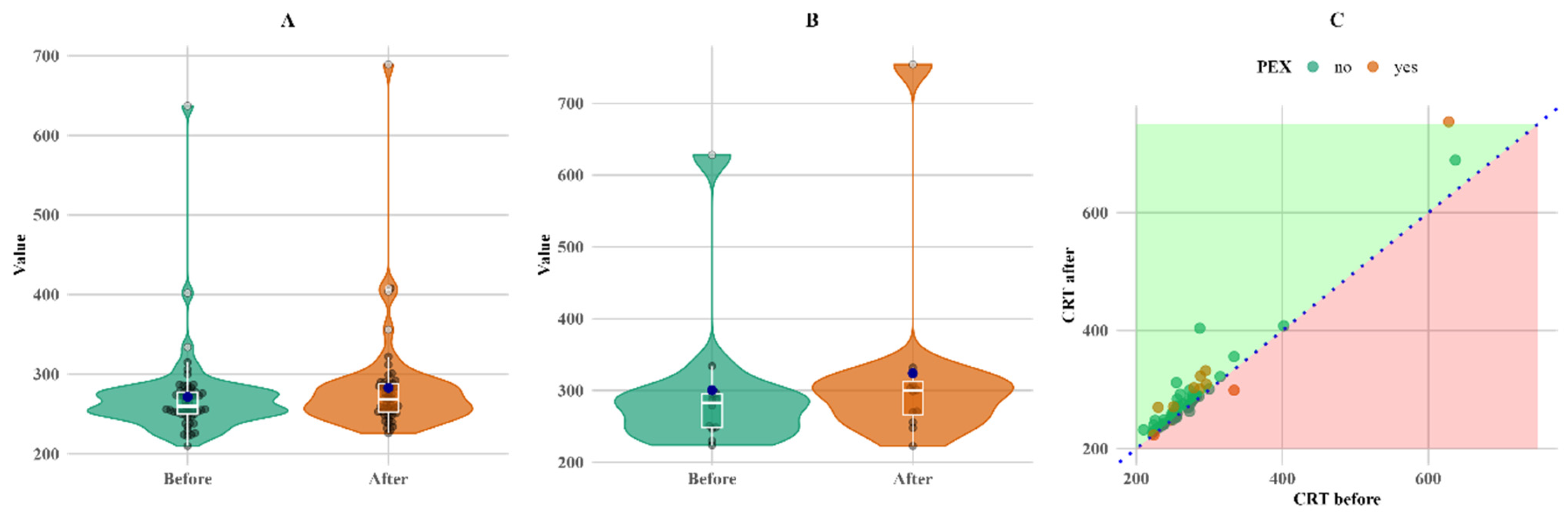 Biomedicines 13 00908 g004