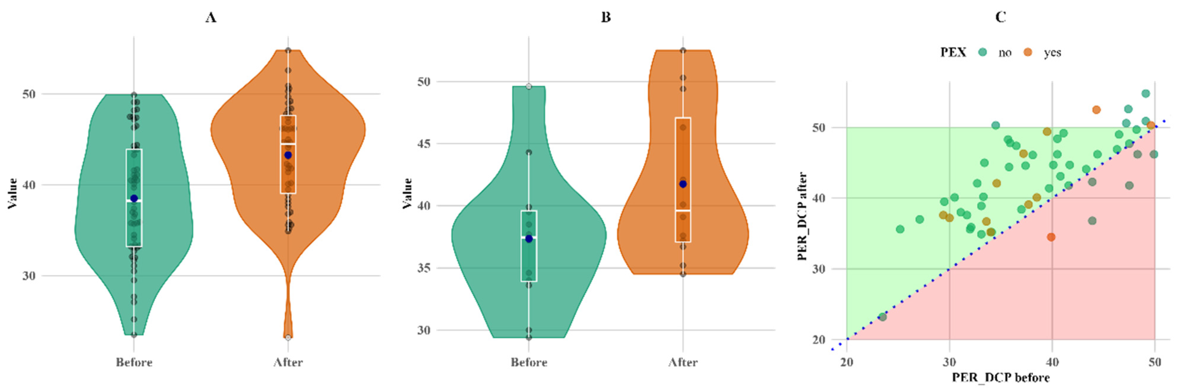 Biomedicines 13 00908 g005
