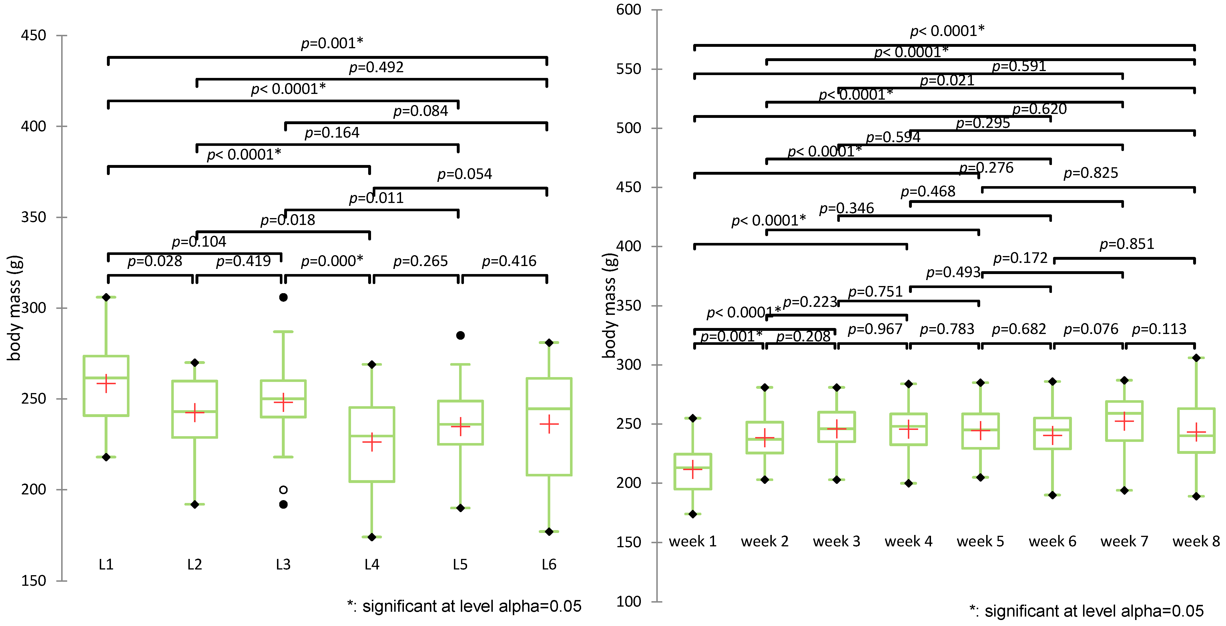Biomedicines 13 00922 g005 Biomedicines 13 00922 g005