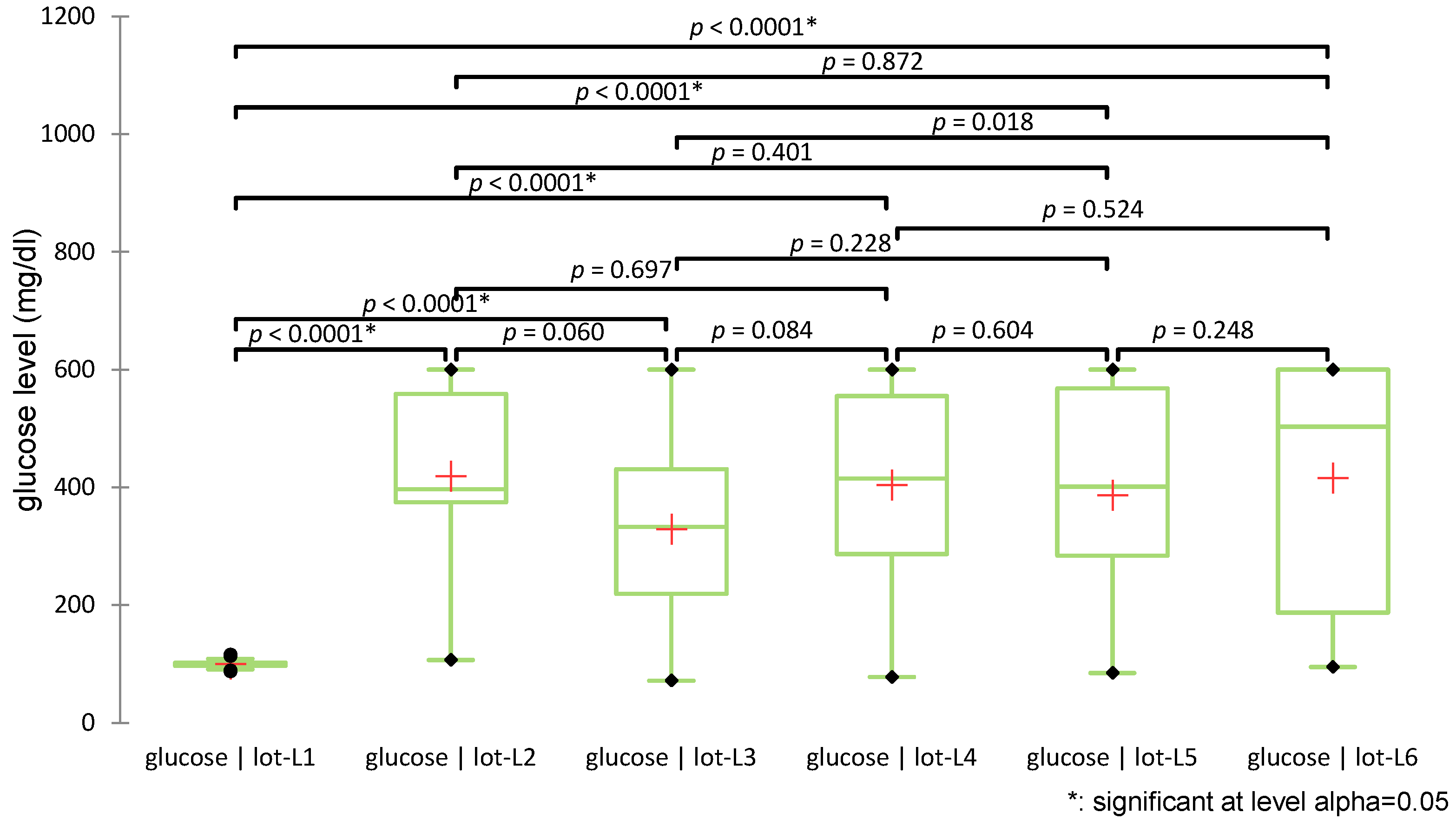 Biomedicines 13 00922 g007 Biomedicines 13 00922 g007