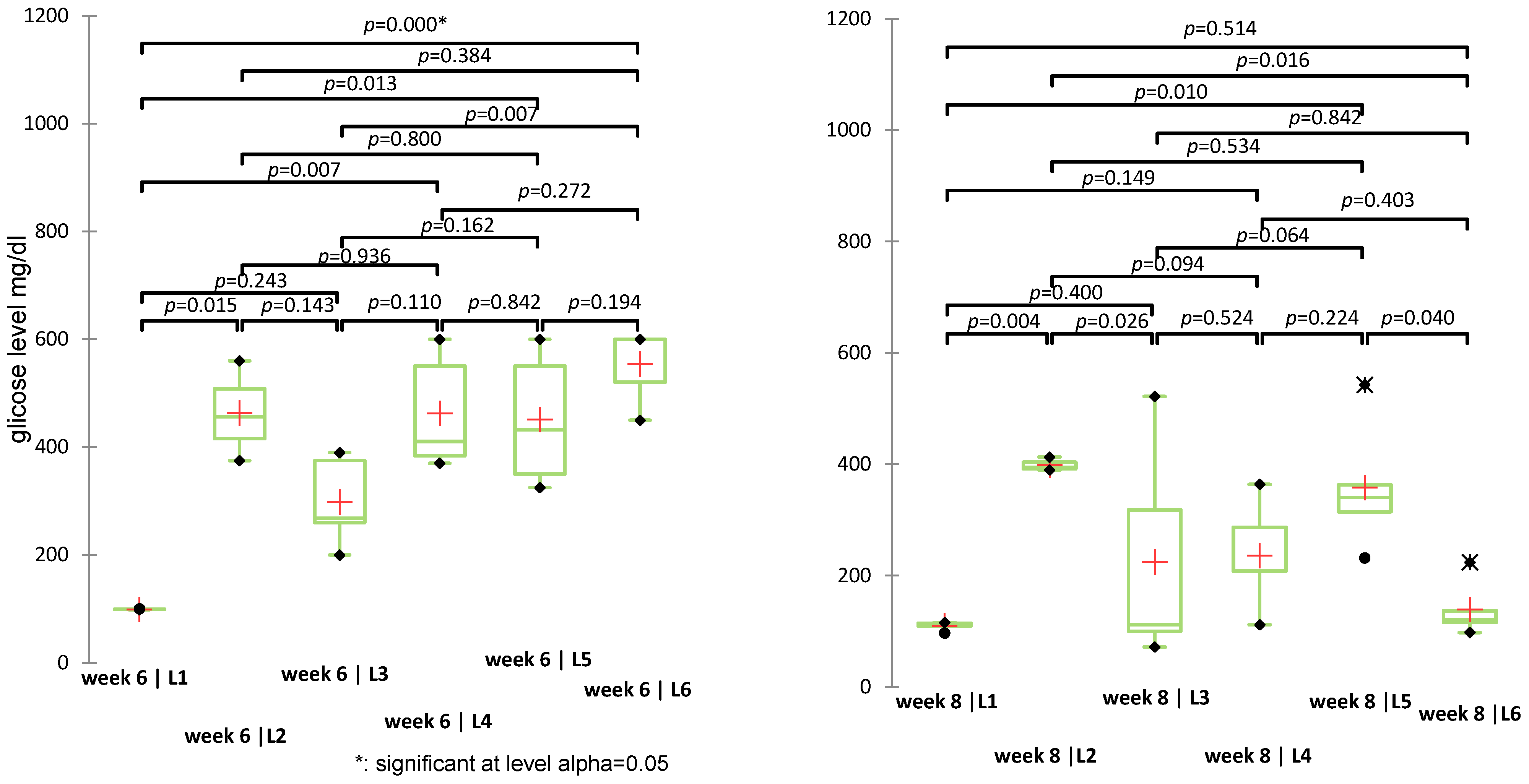 Biomedicines 13 00922 g008 Biomedicines 13 00922 g008