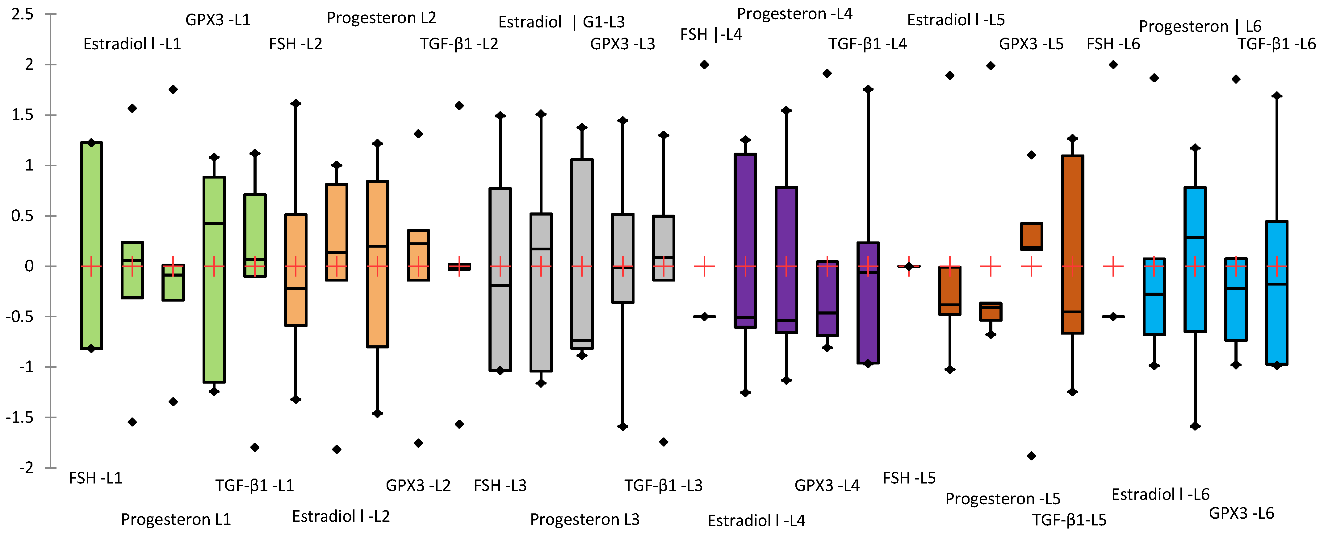 Biomedicines 13 00922 g010 Biomedicines 13 00922 g010