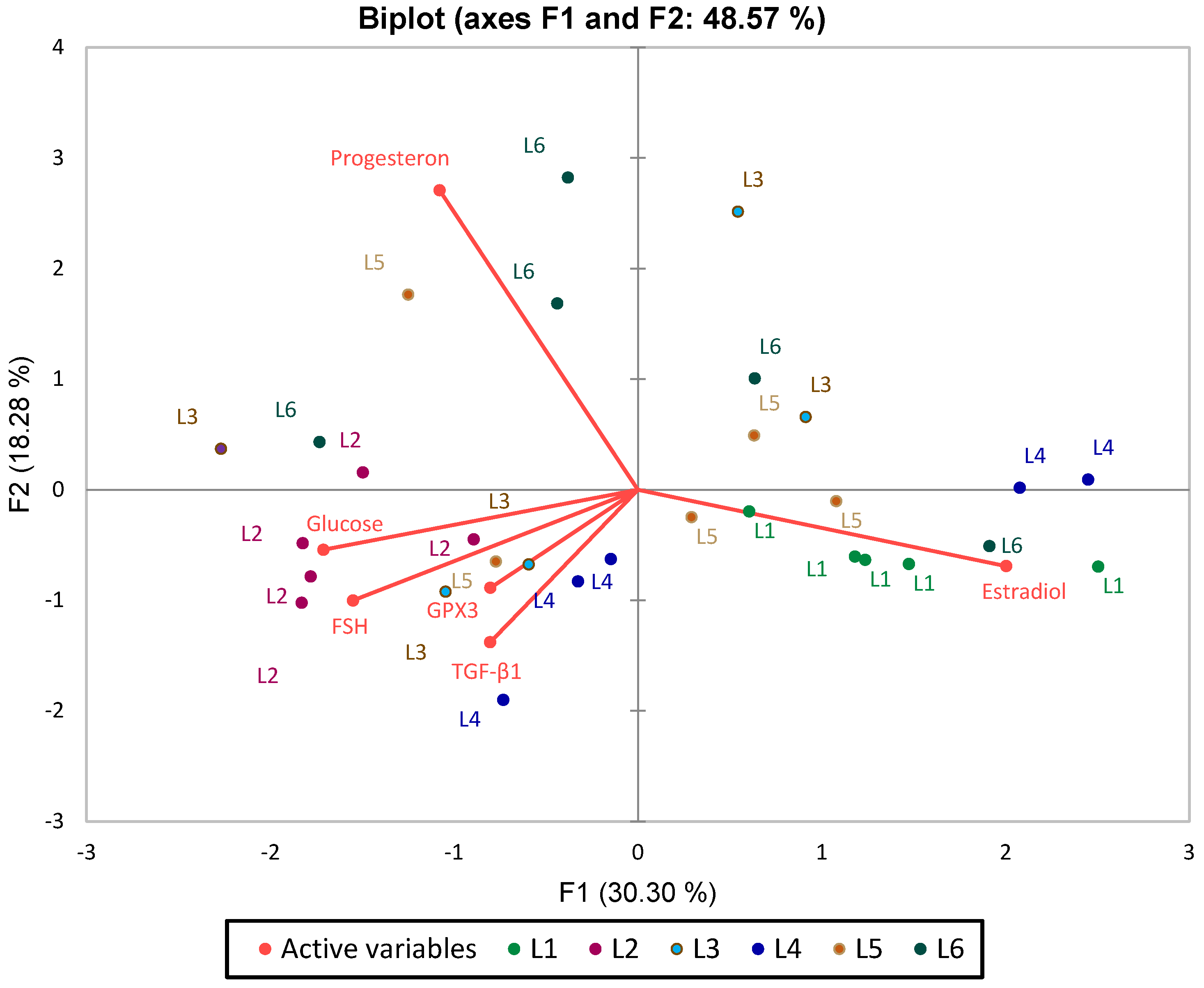 Biomedicines 13 00922 g014 Biomedicines 13 00922 g014