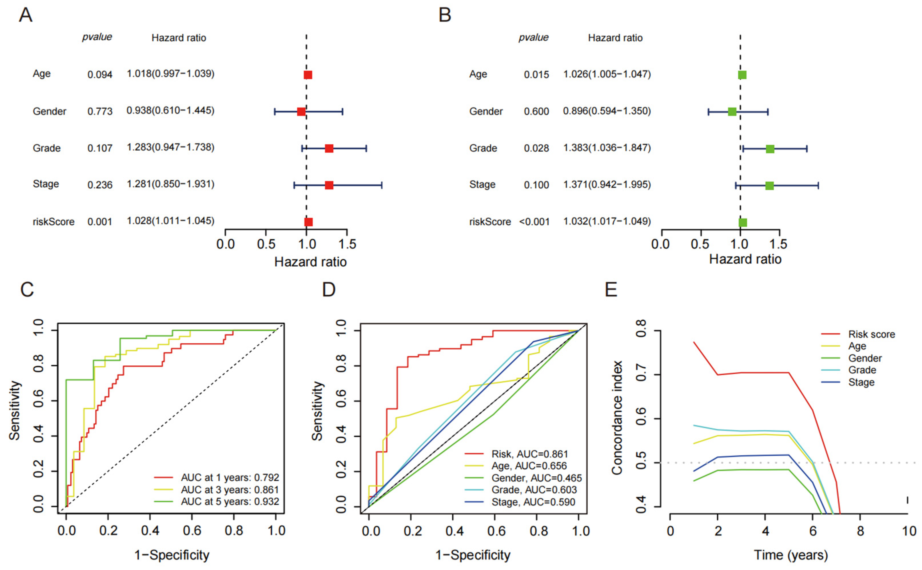 Biomedicines 13 00924 g003