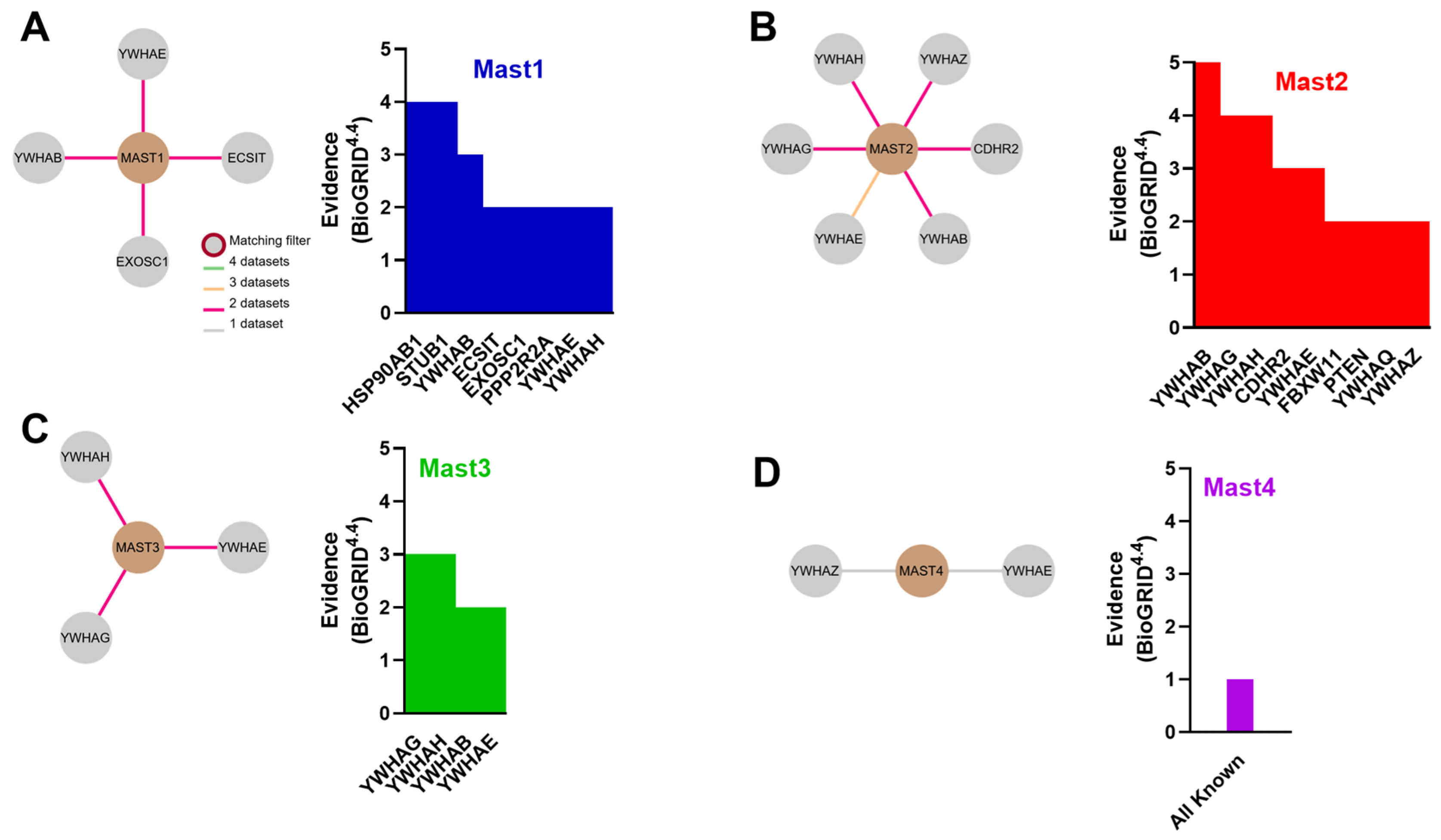Biomedicines 13 00925 g004