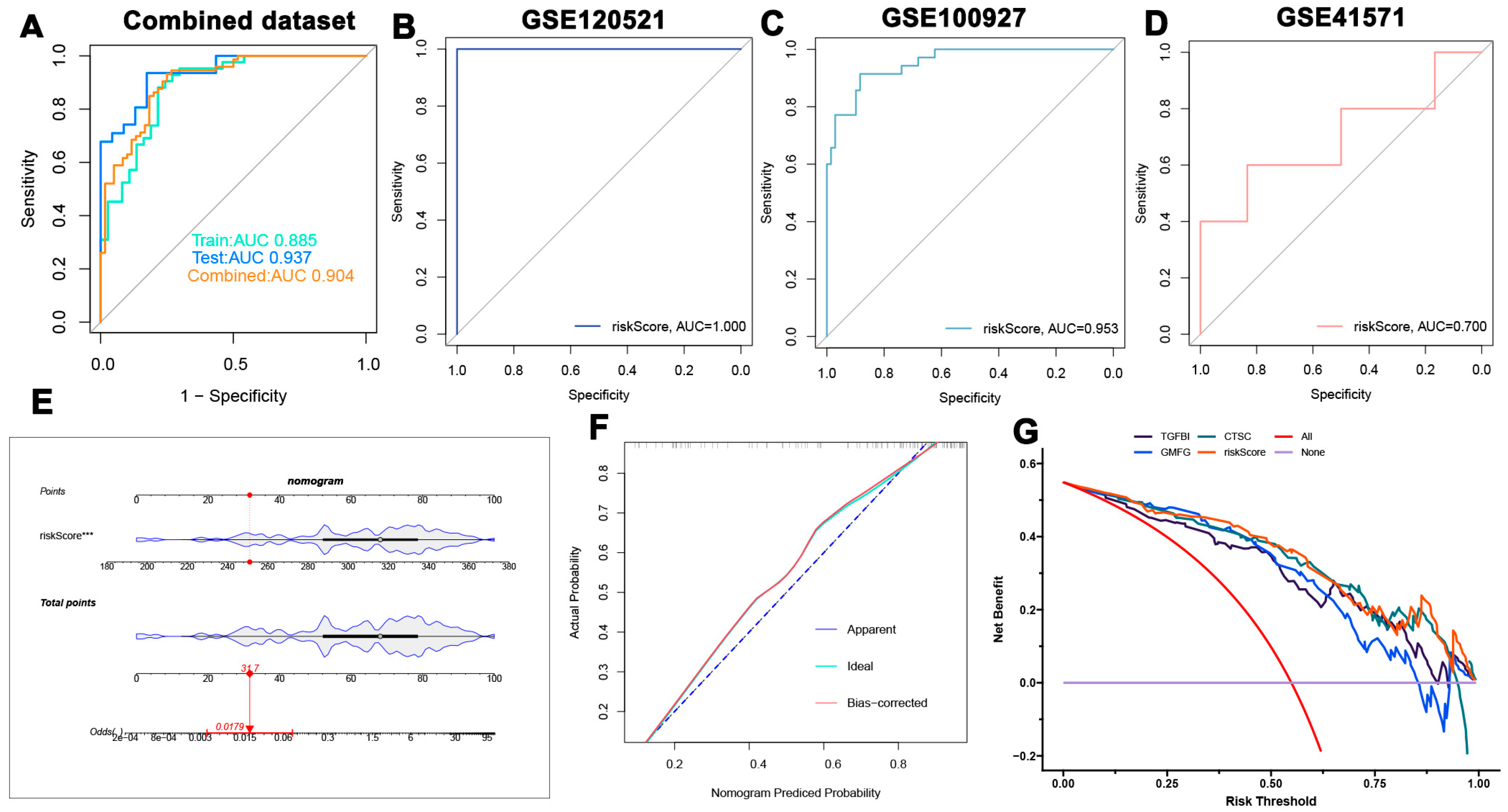 Biomedicines 13 00926 g008