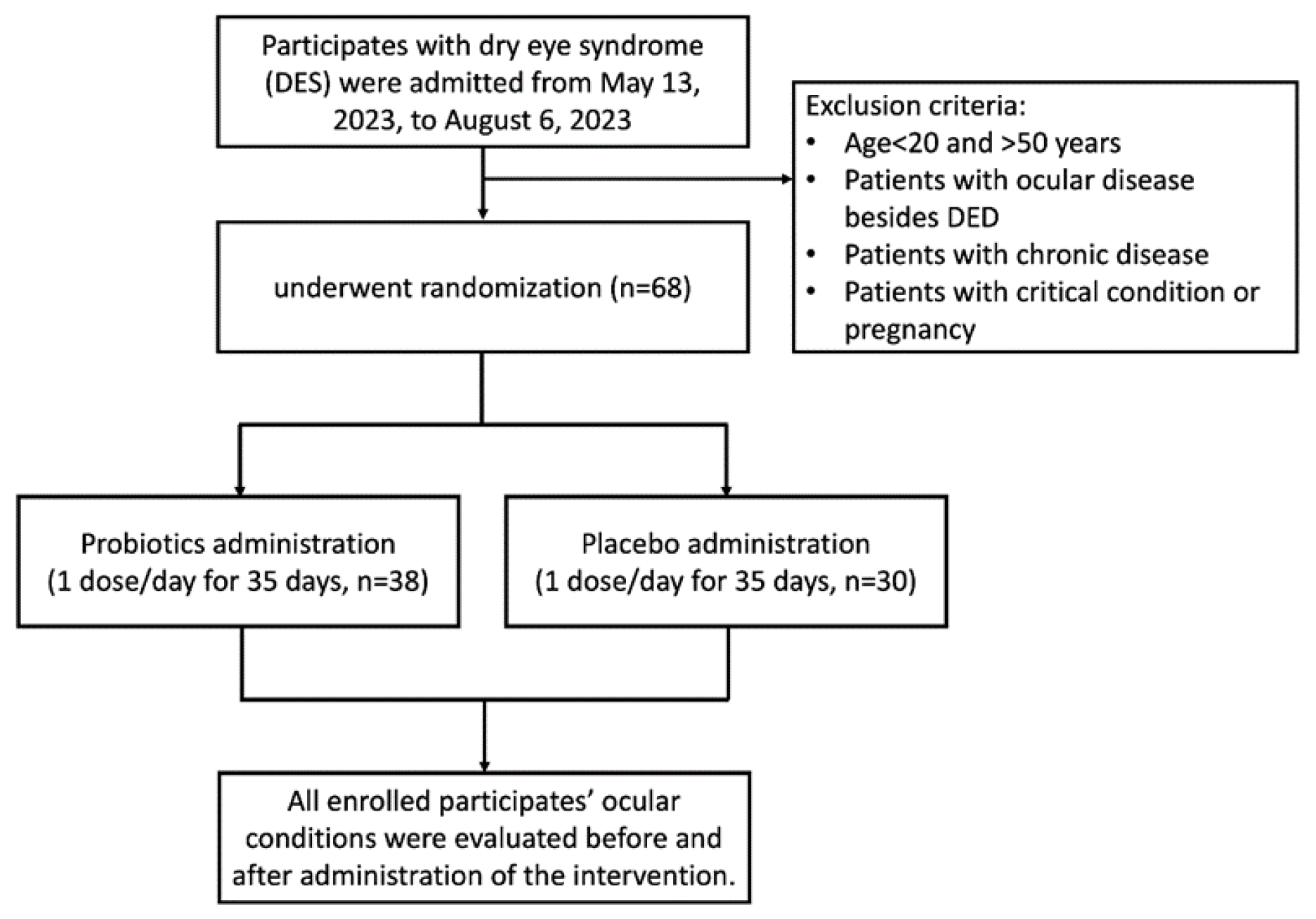 Biomedicines 13 00931 g001