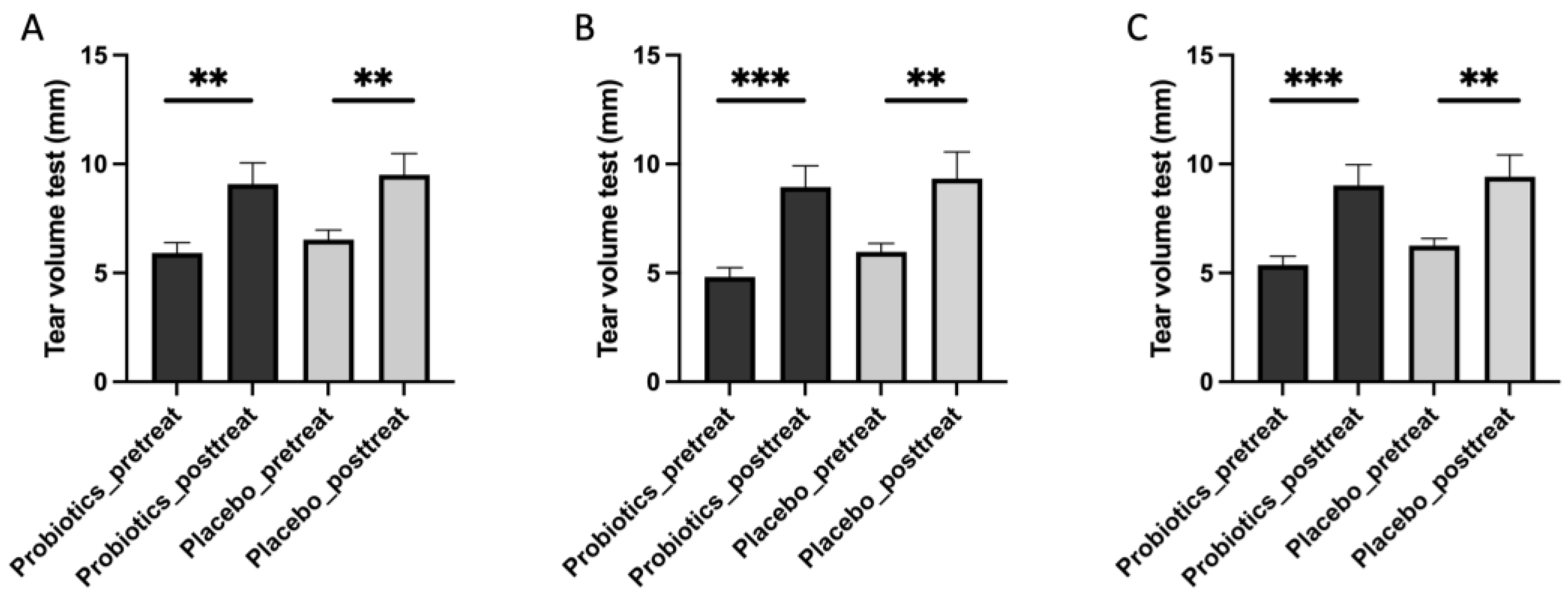 Biomedicines 13 00931 g002