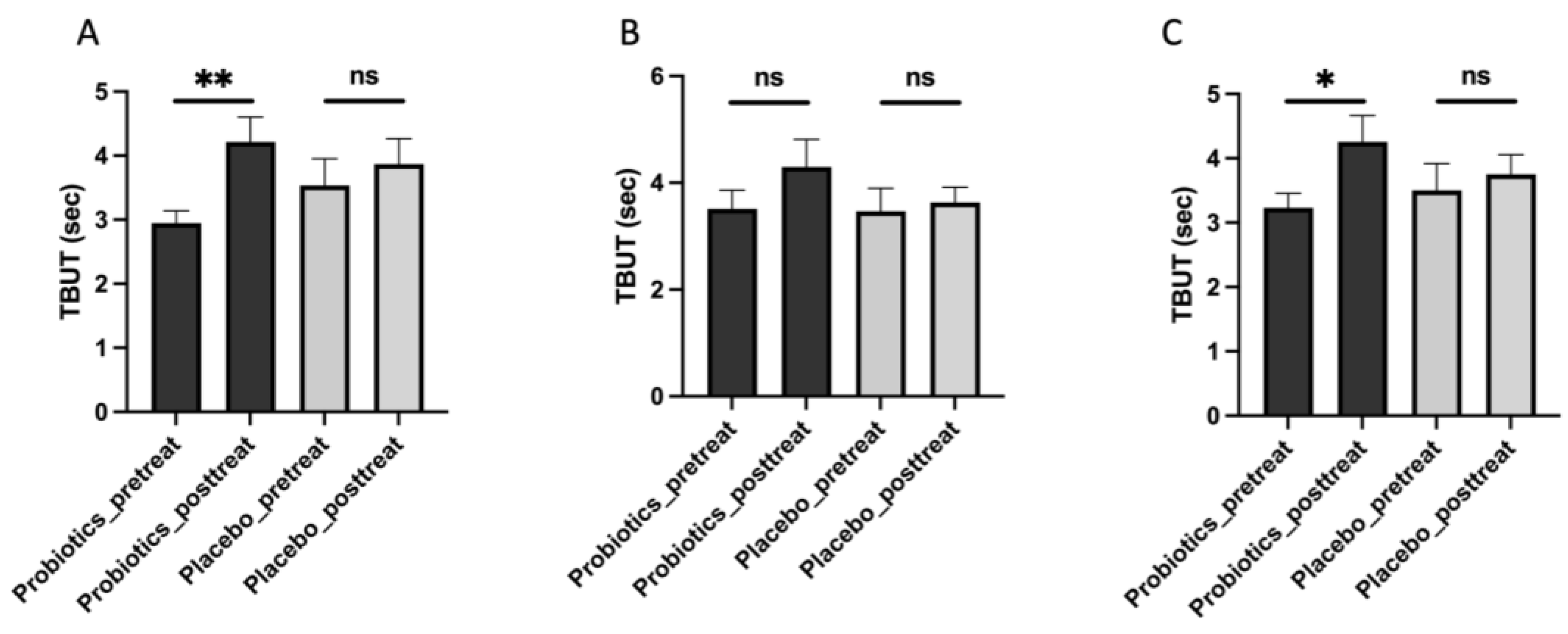 Biomedicines 13 00931 g003