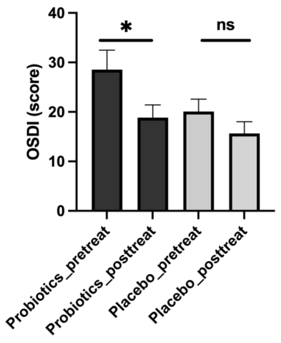 Biomedicines 13 00931 g004