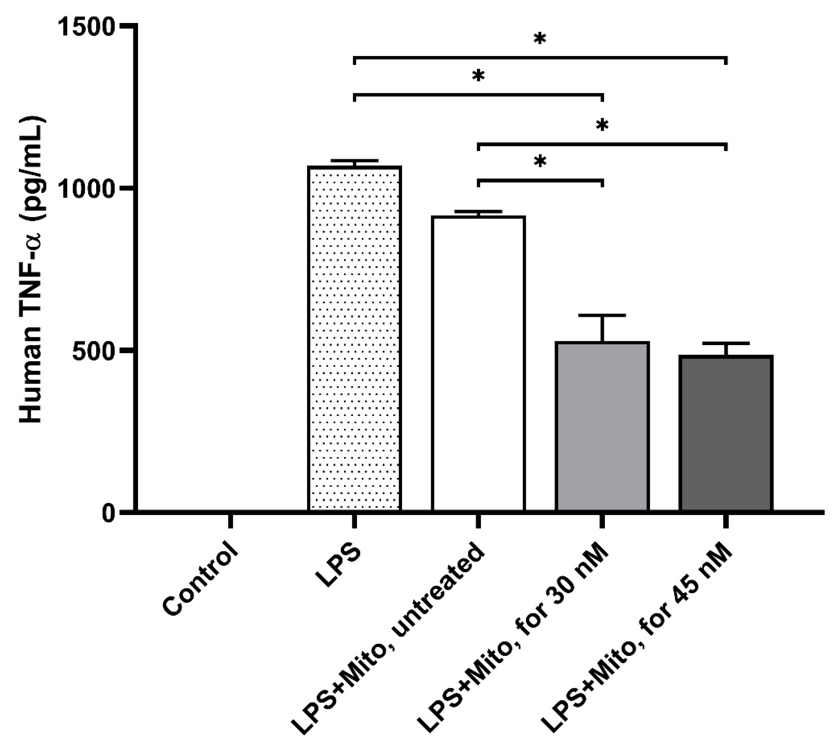 Biomedicines 13 00934 g004