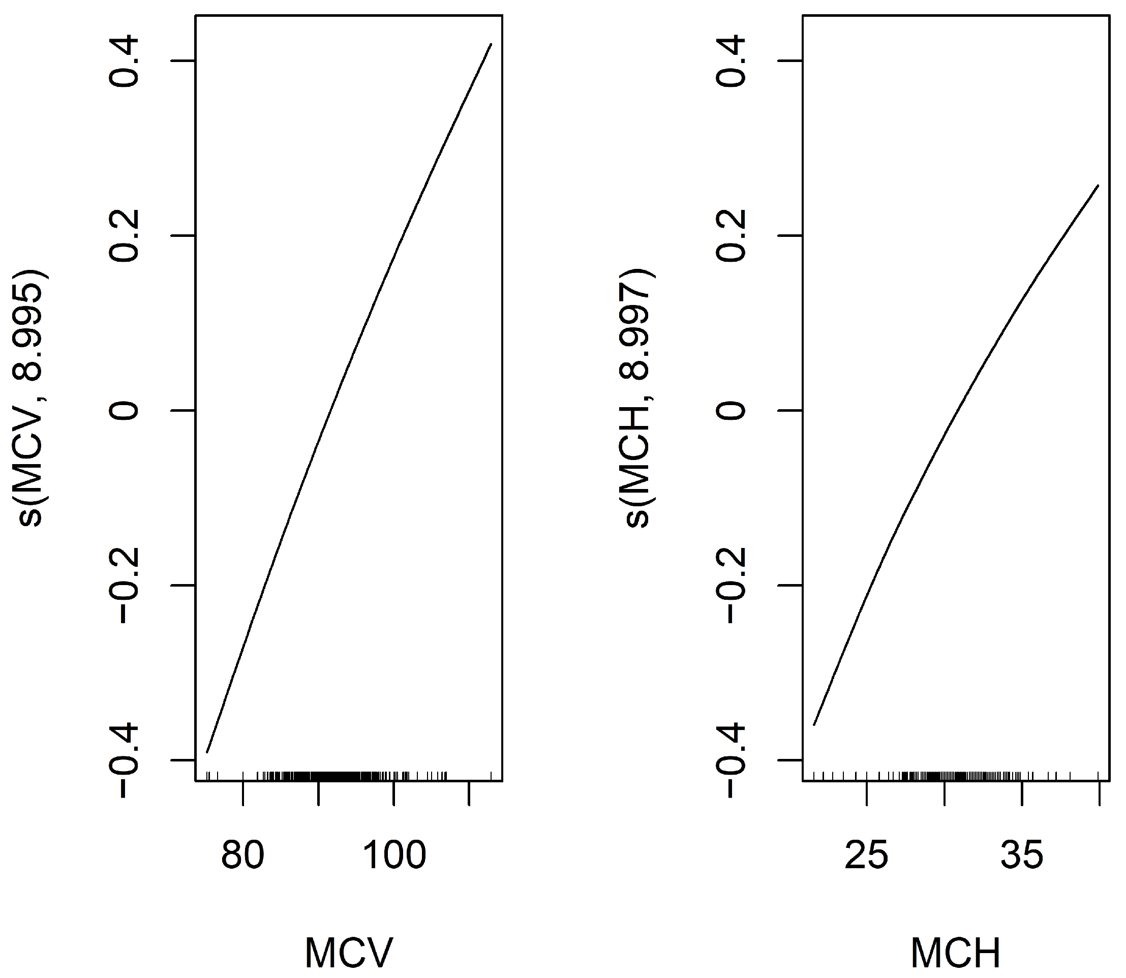 Biomedicines 13 00937 g002