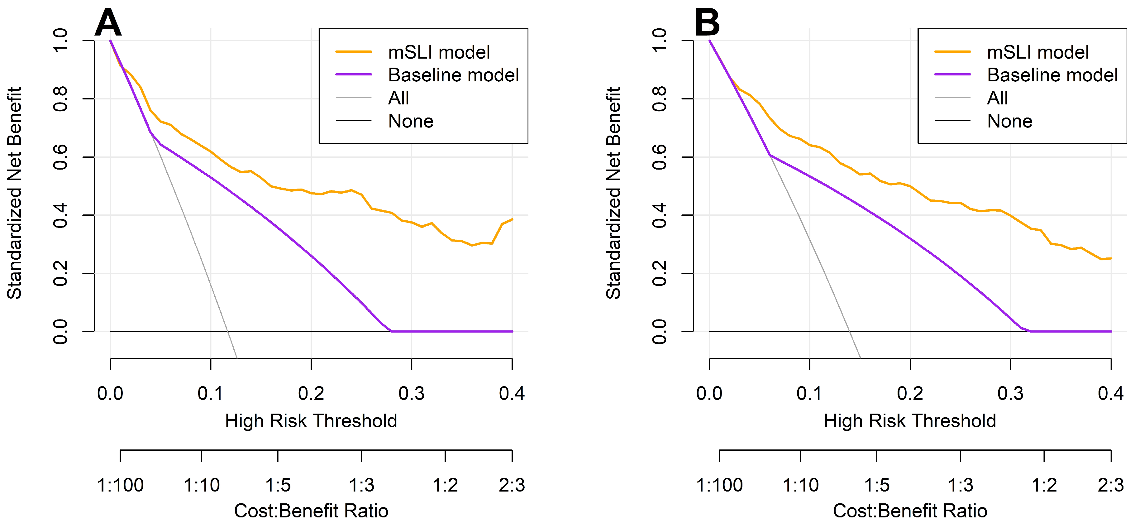 Biomedicines 13 00937 g005