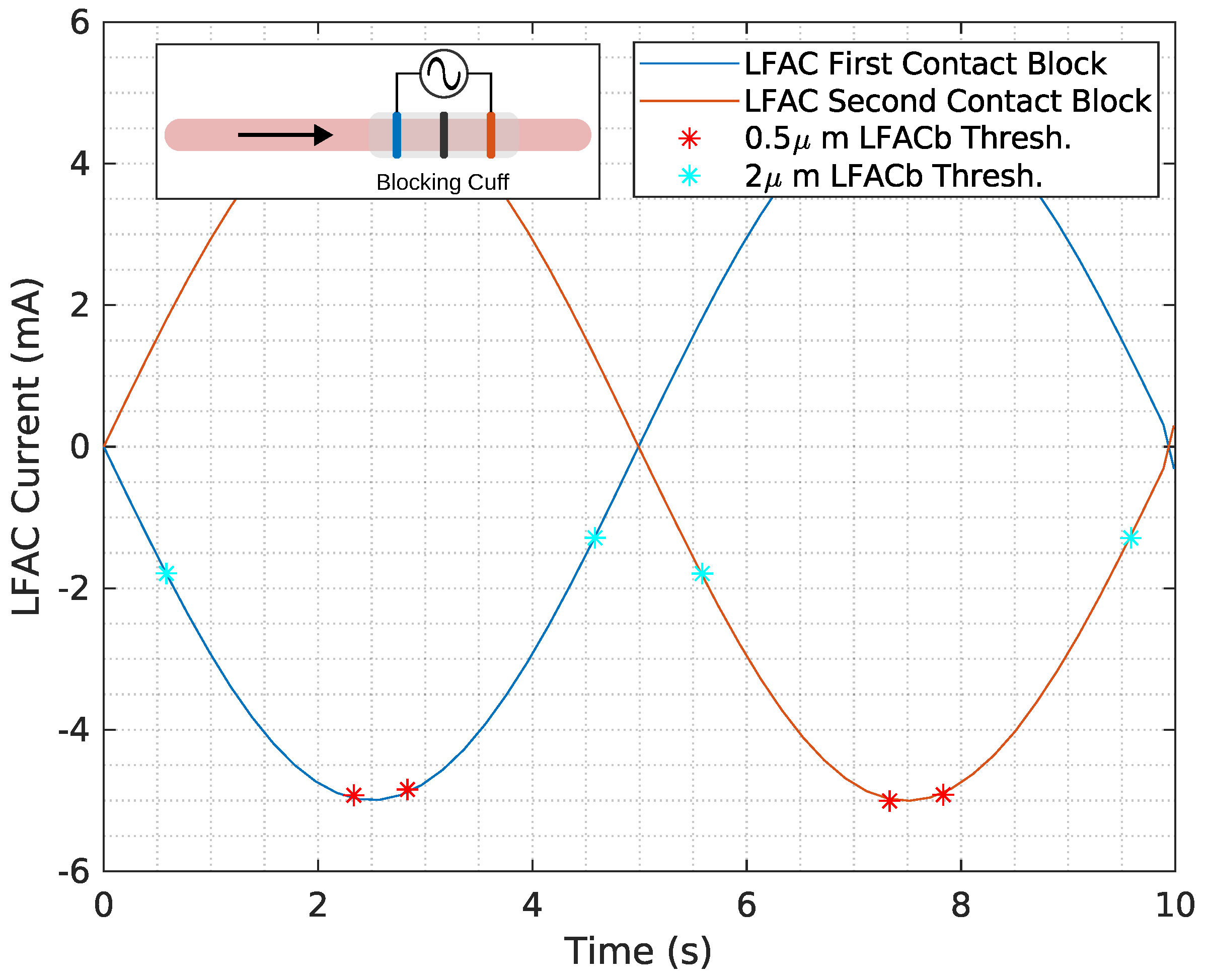 Biomedicines 13 00954 g007