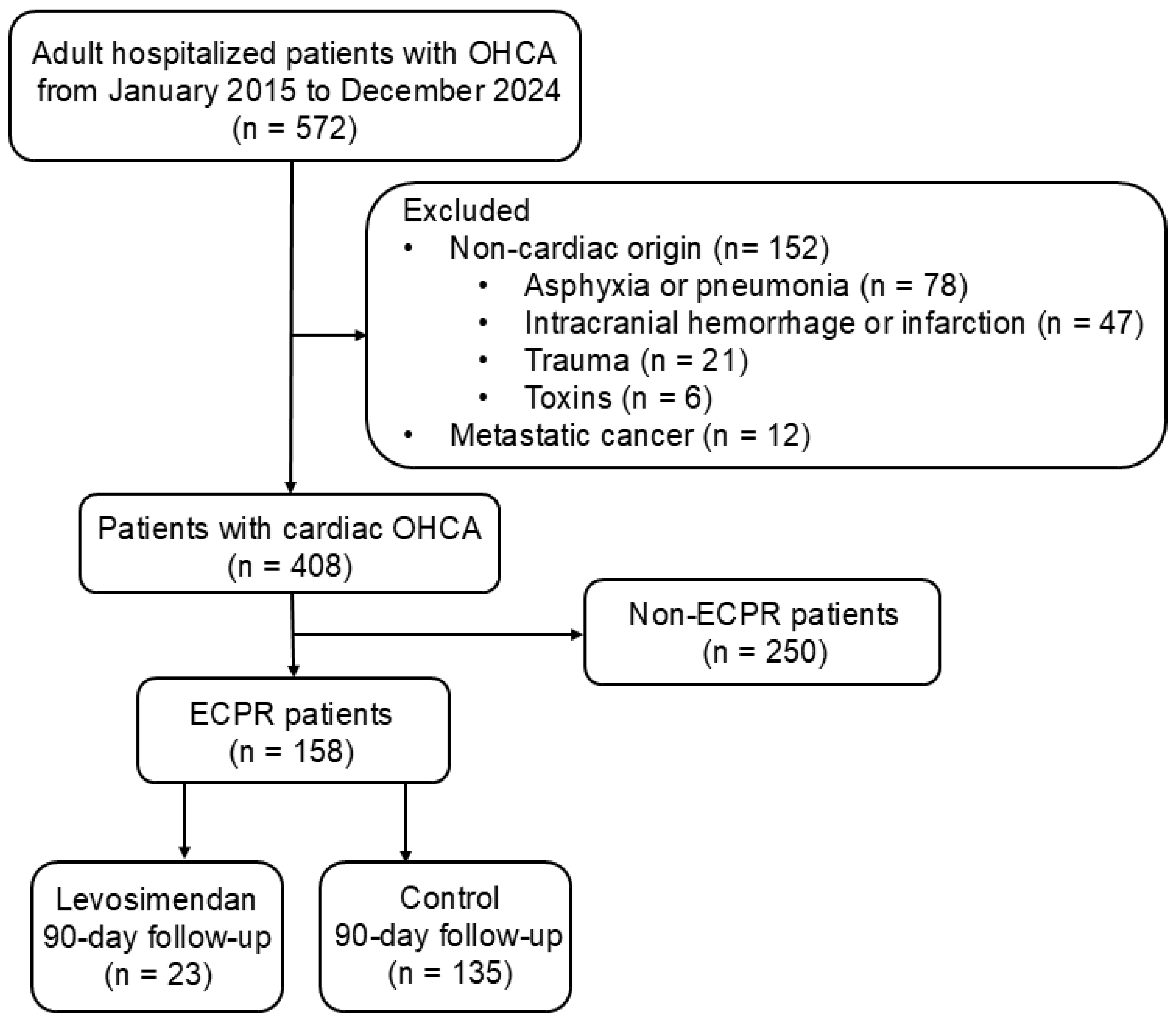 Biomedicines 13 00955 g001