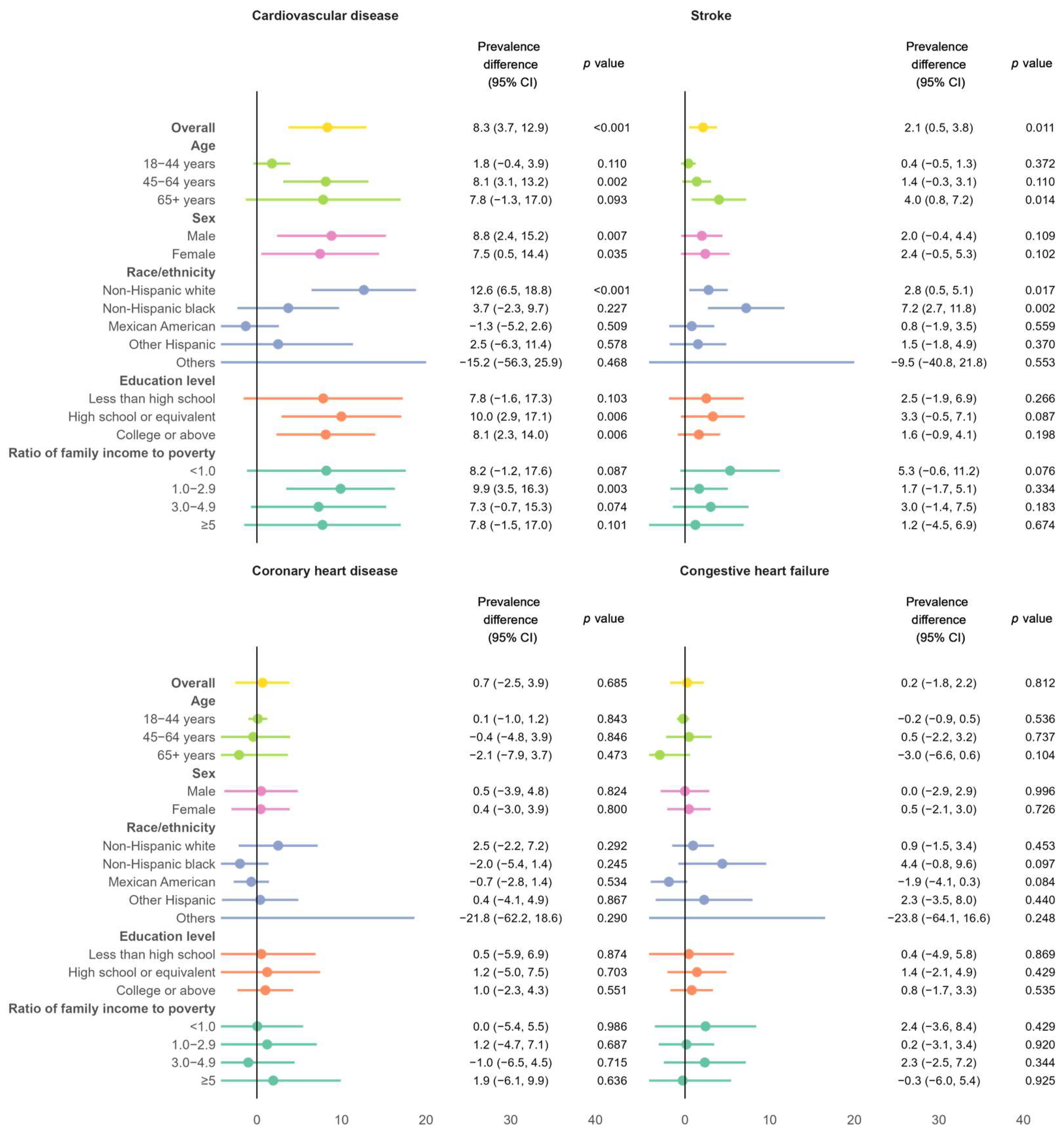 Biomedicines 13 00956 g002