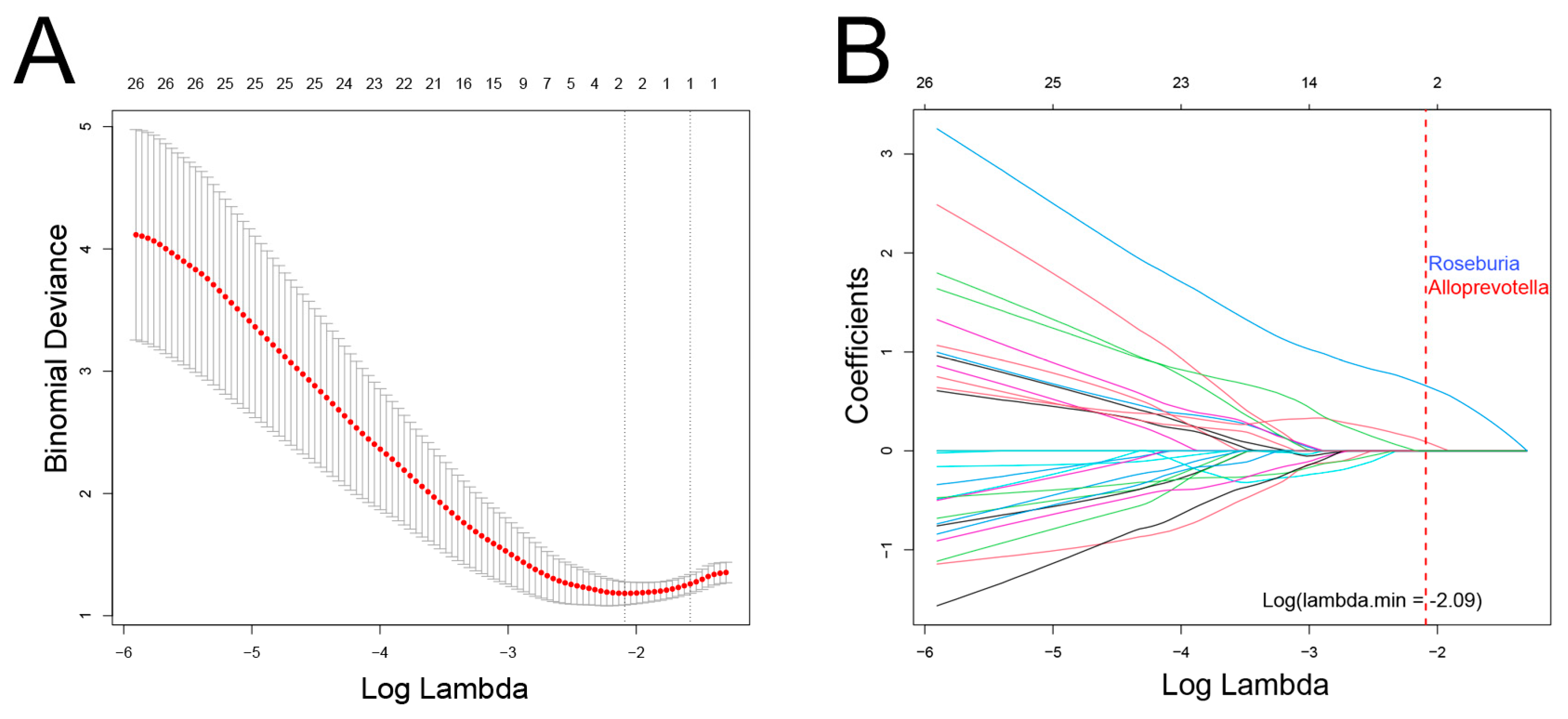 Biomedicines 13 00960 g005