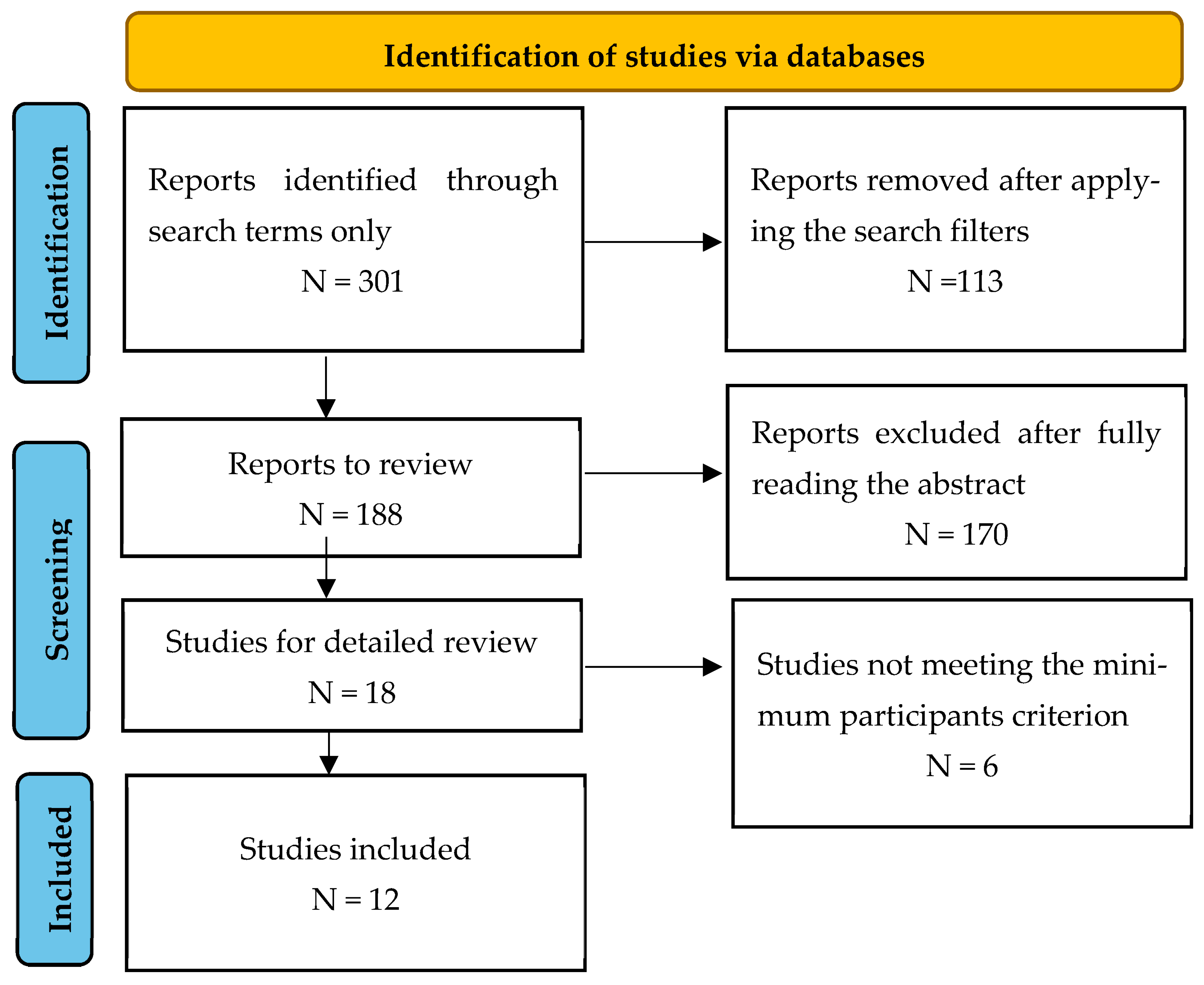 Biomedicines 13 00961 g001
