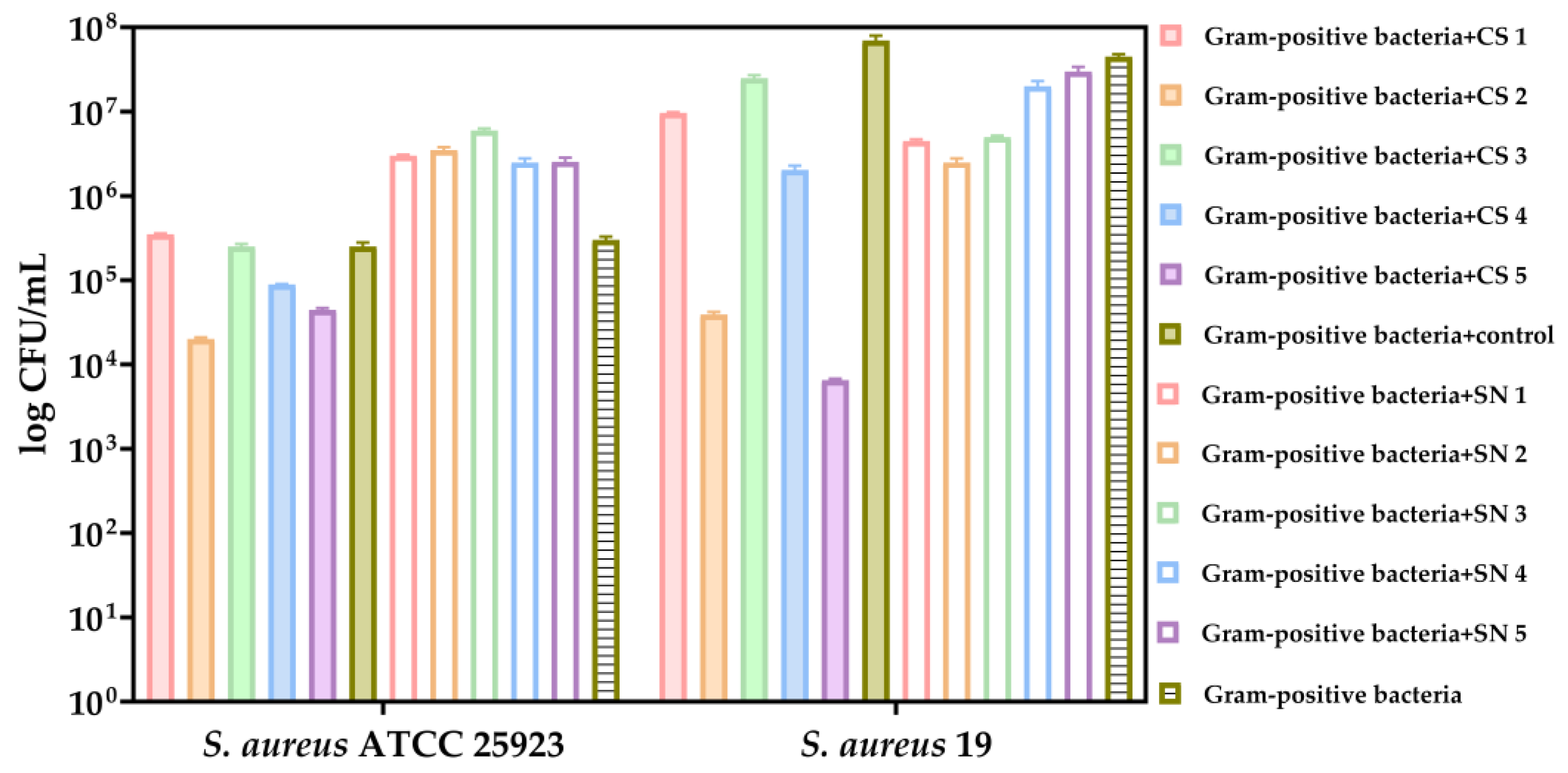 Biomedicines 13 00962 g008