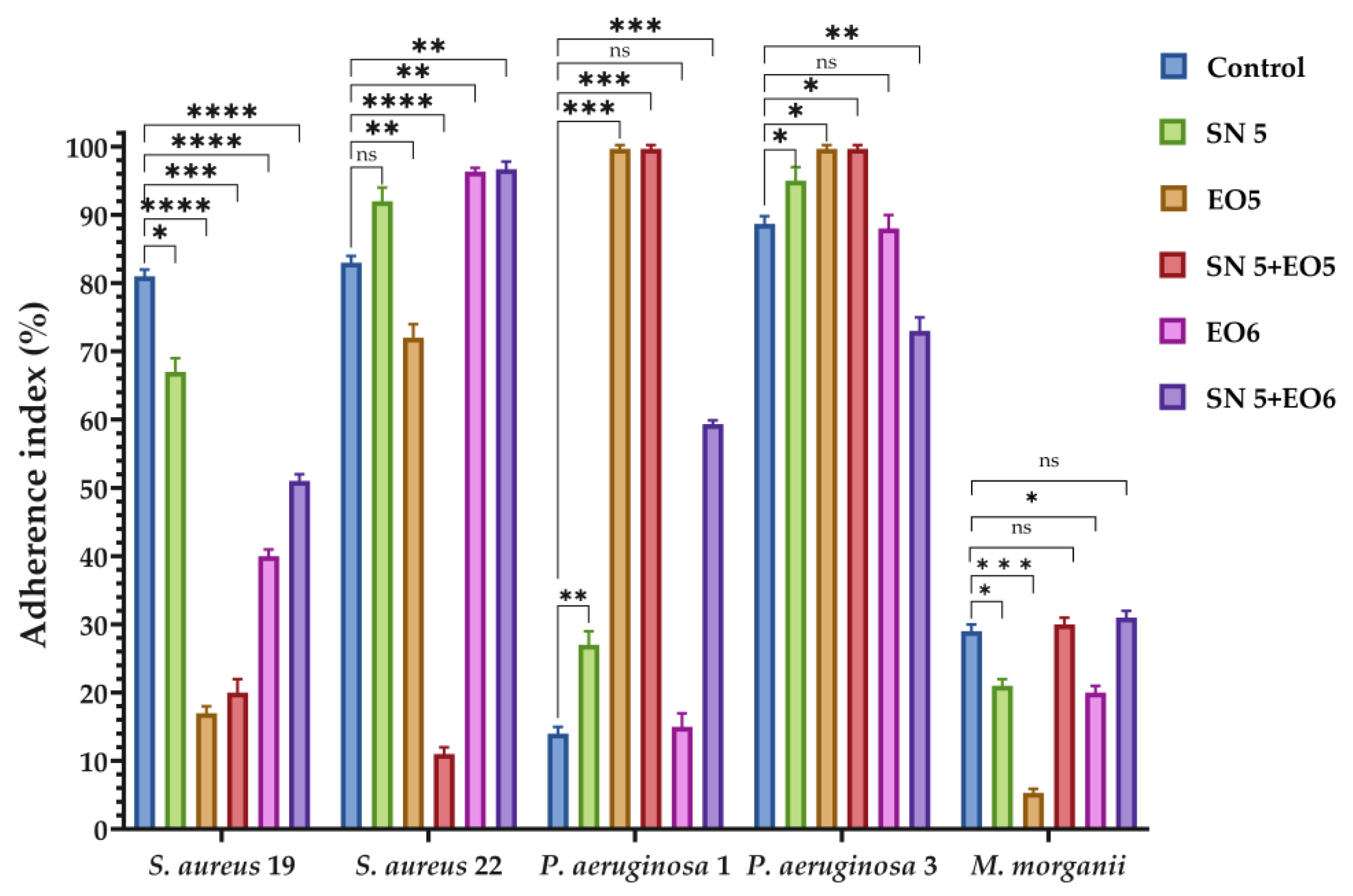 Biomedicines 13 00962 g011
