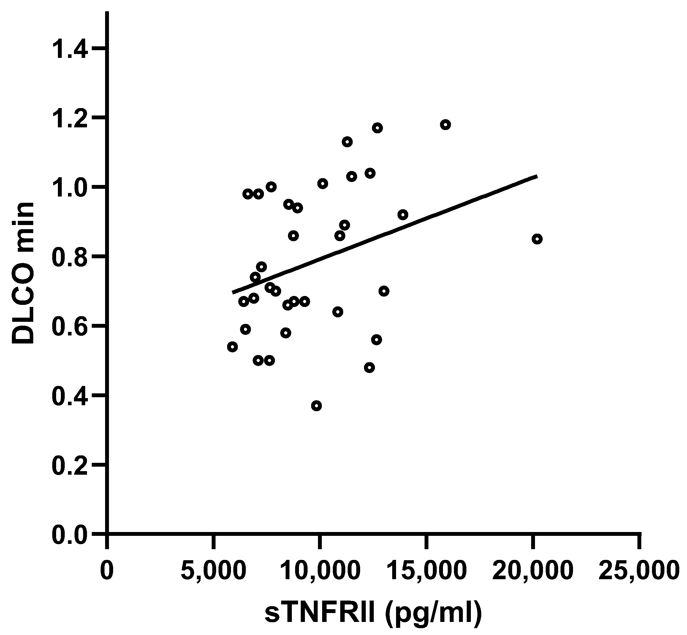 Biomedicines 13 00967 g004