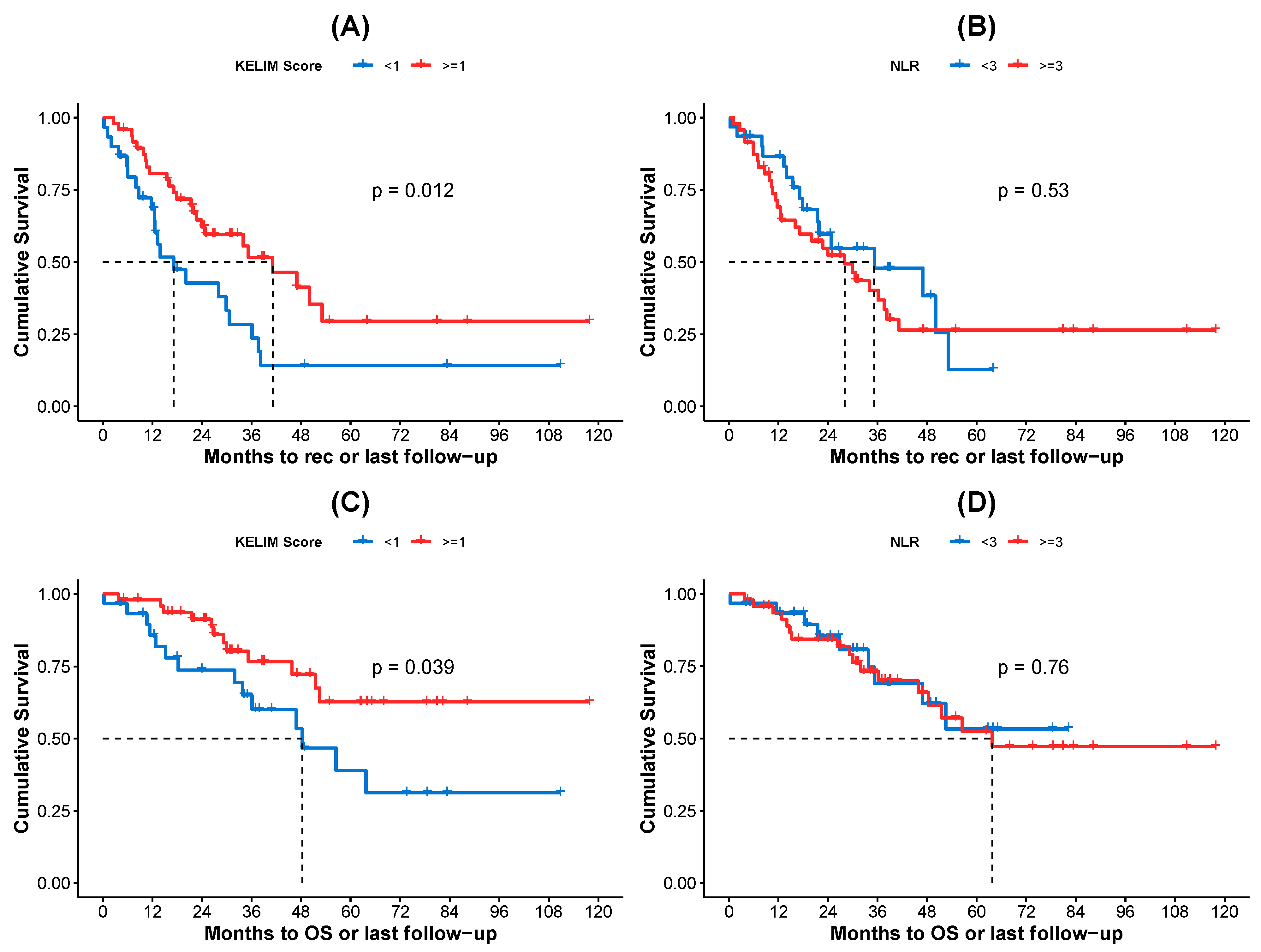 Biomedicines 13 00975 g002